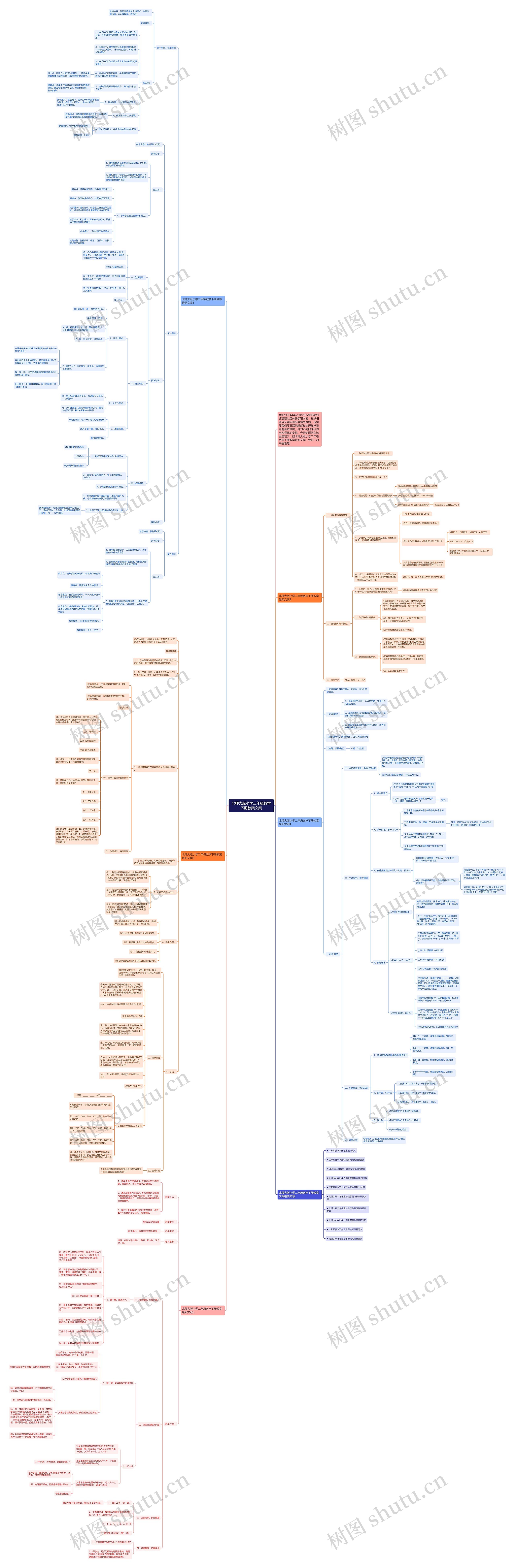 北师大版小学二年级数学下册教案文案思维导图