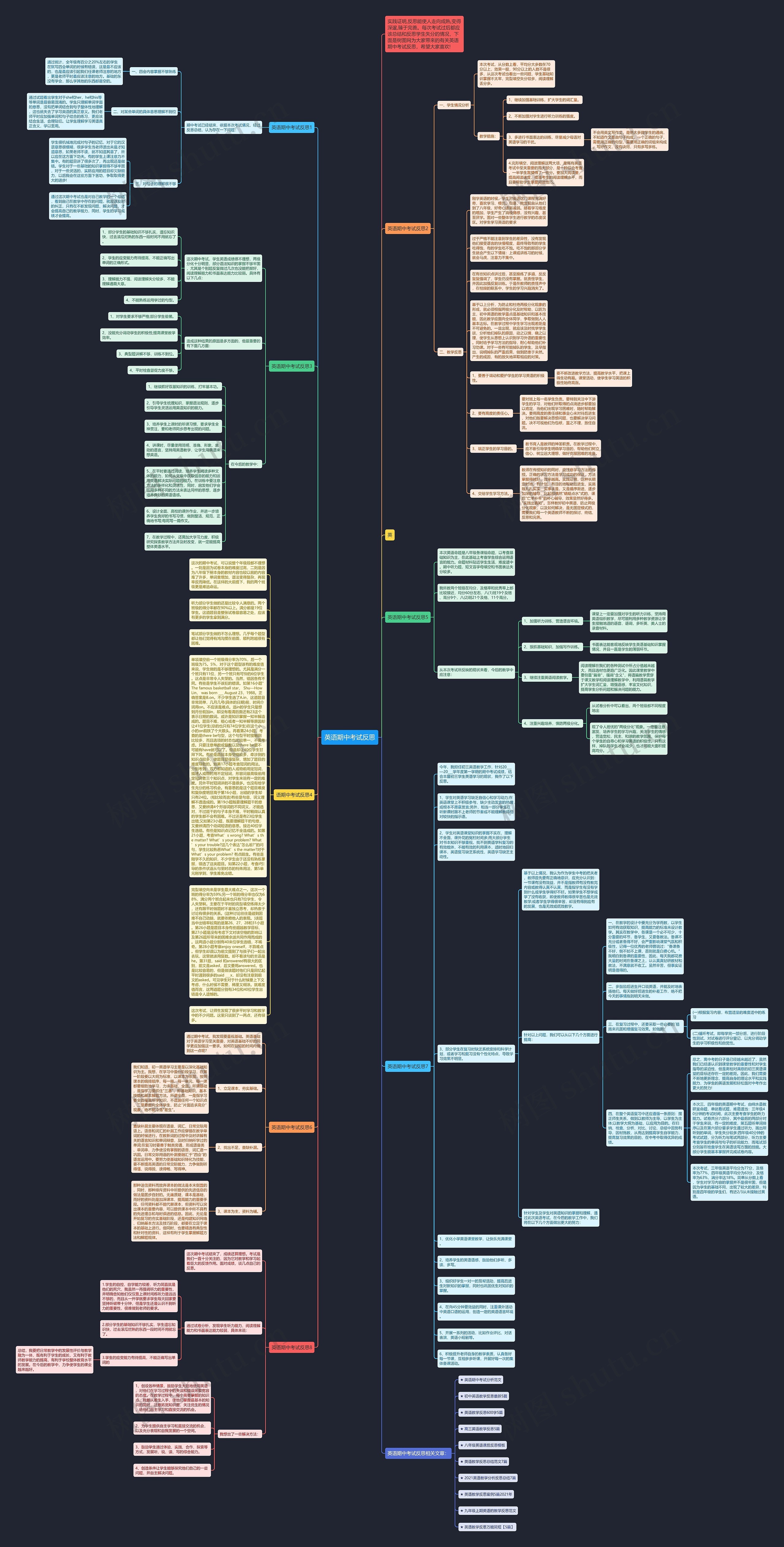 英语期中考试反思思维导图