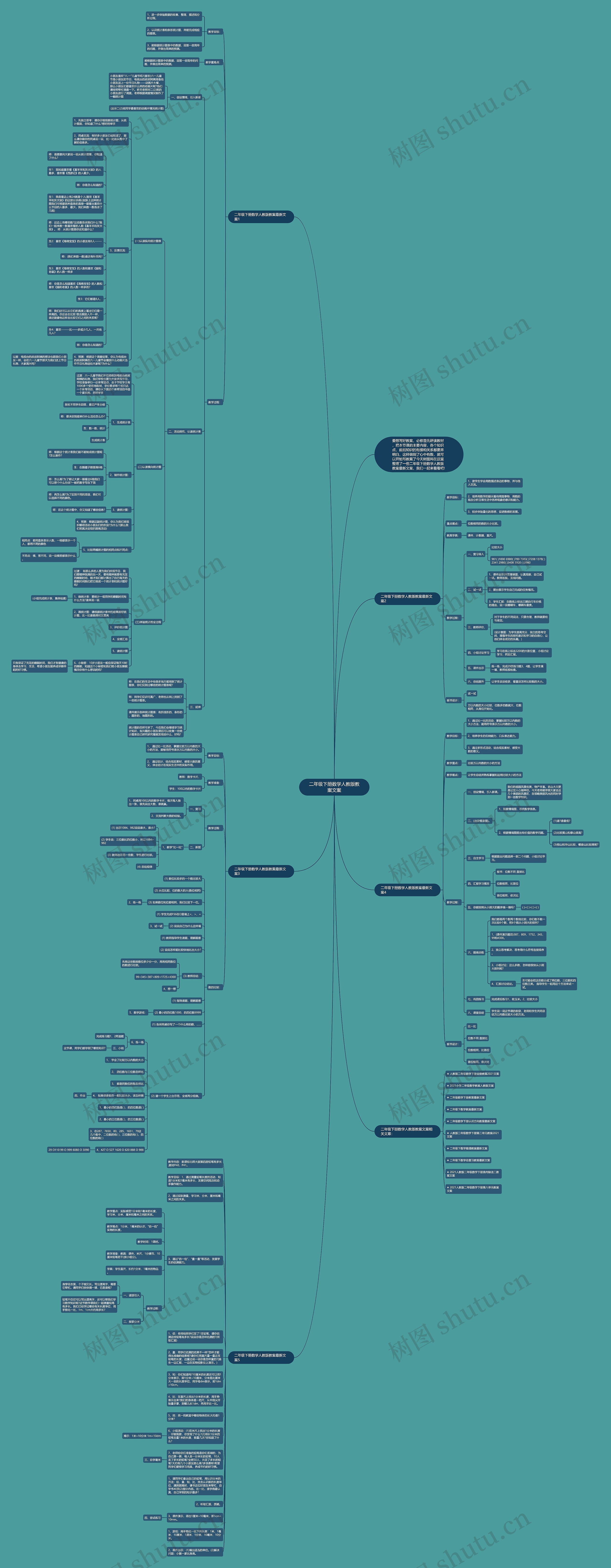 二年级下册数学人教版教案文案思维导图