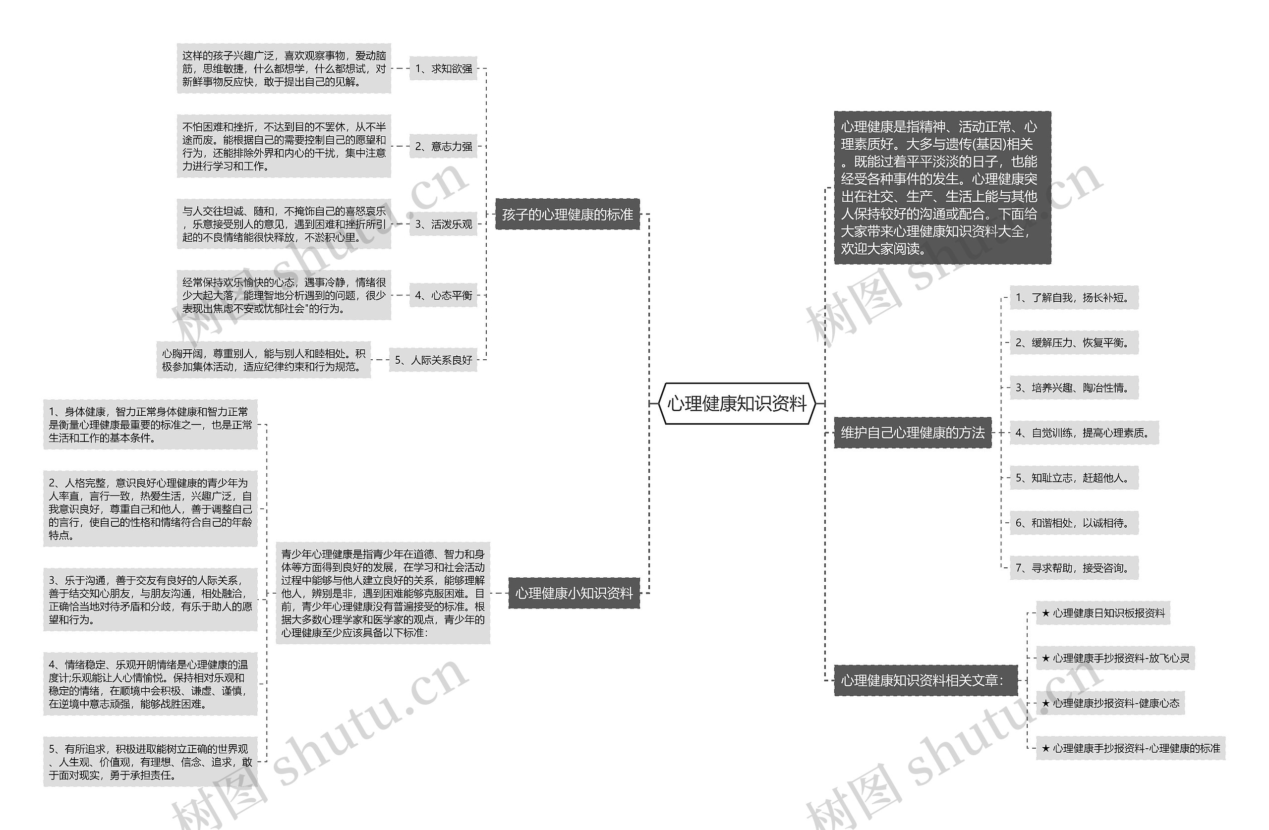 心理健康知识资料