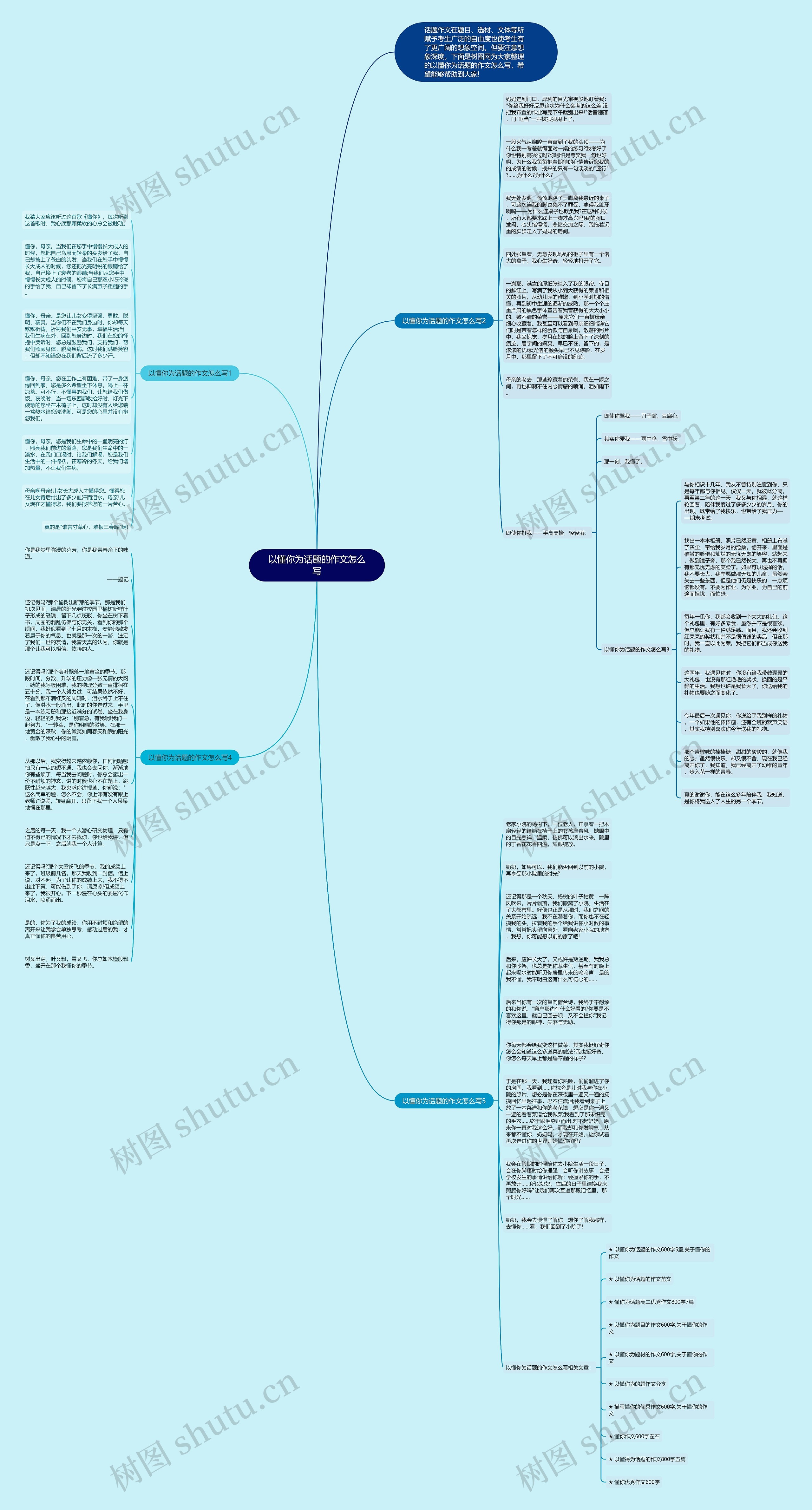 以懂你为话题的作文怎么写思维导图高清图 以懂你为话题的作文怎么写思维导图