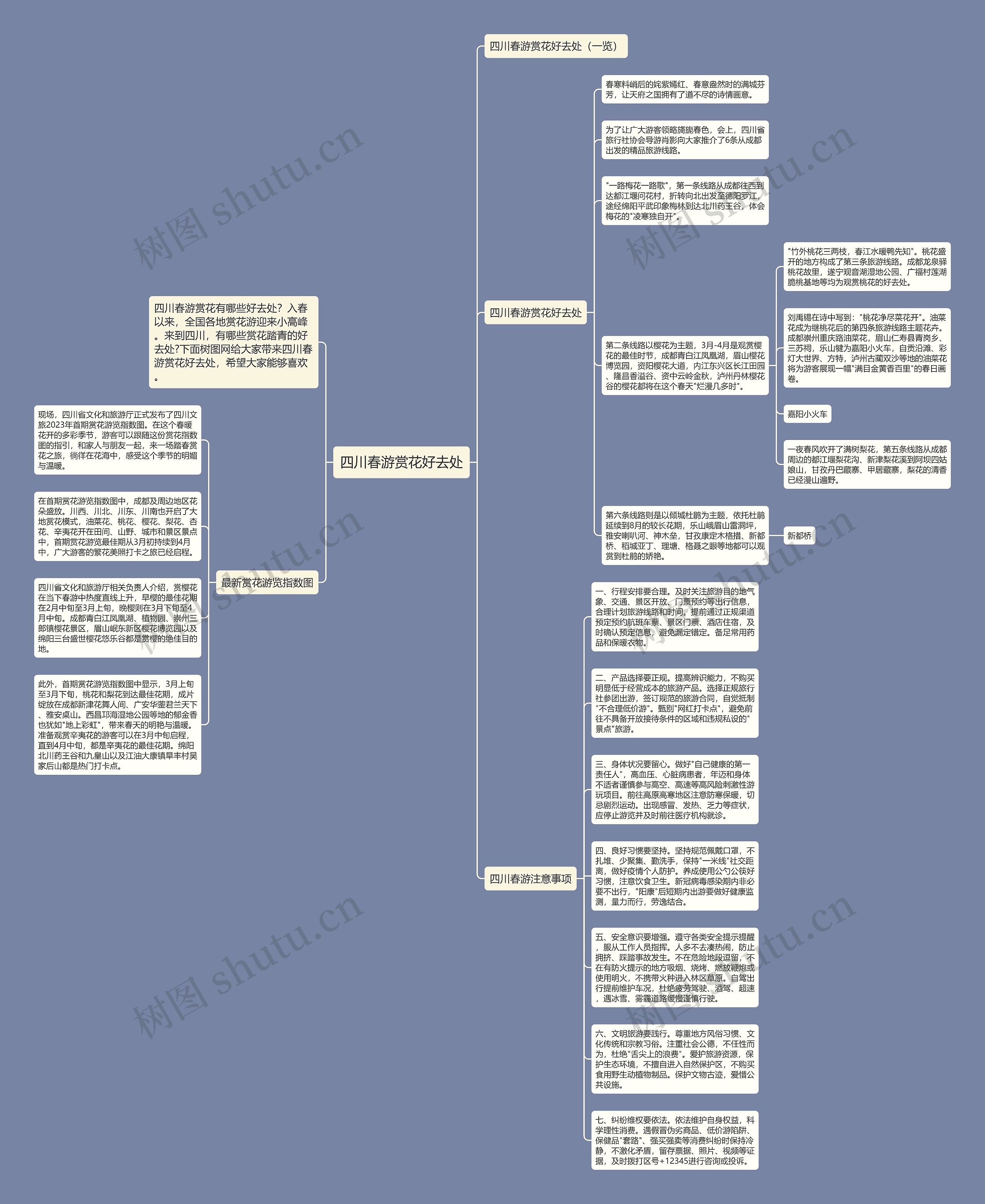 四川春游赏花好去处思维导图