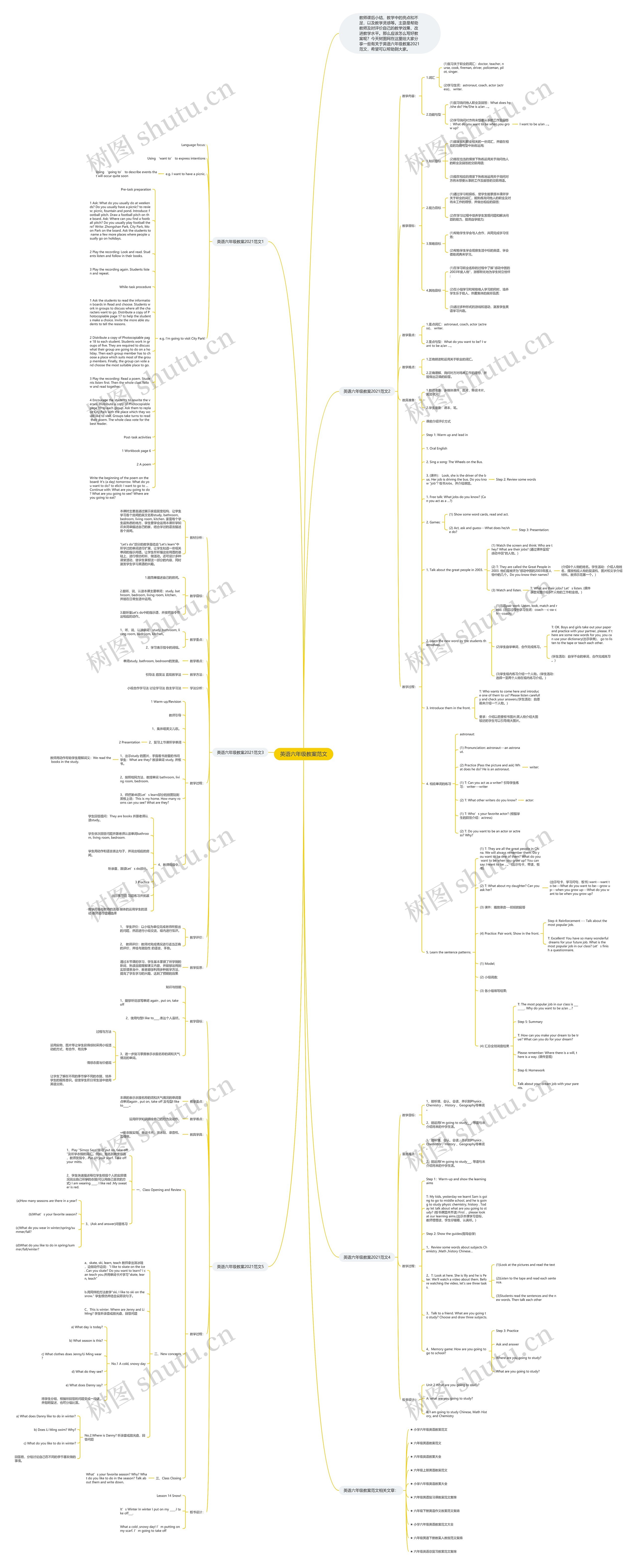 英语六年级教案范文思维导图