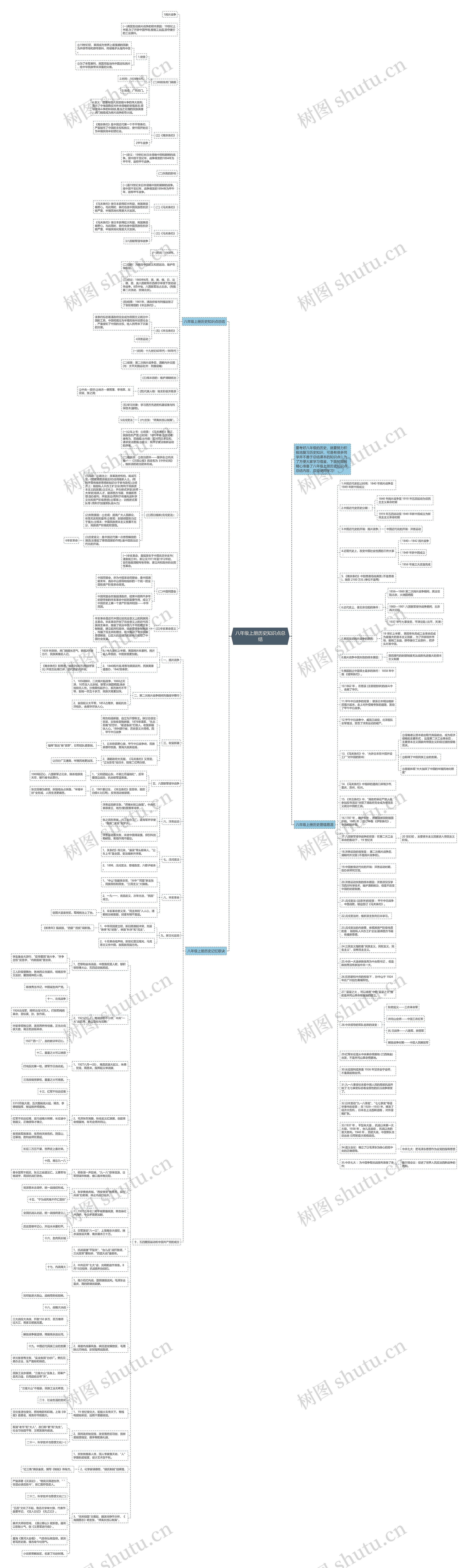 八年级上册历史知识点总结思维导图
