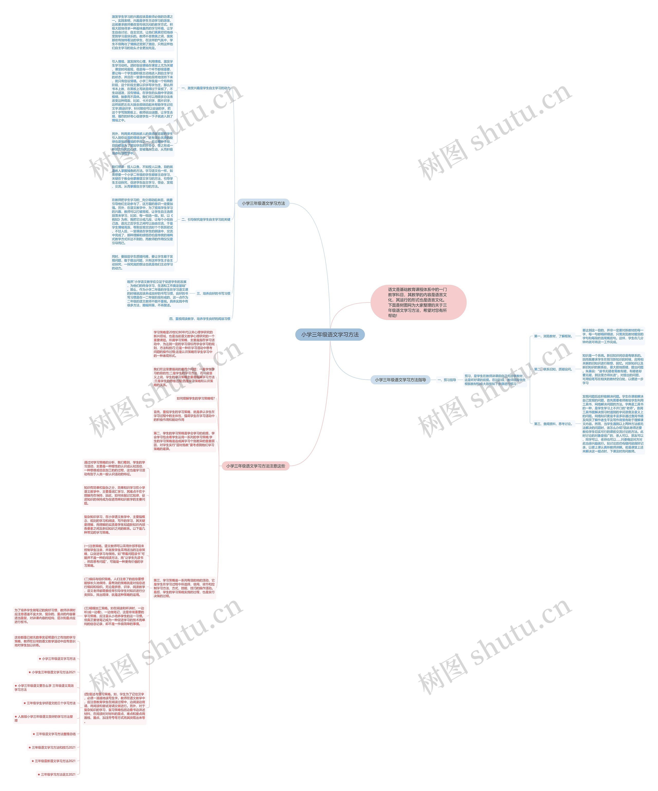 小学三年级语文学习方法思维导图