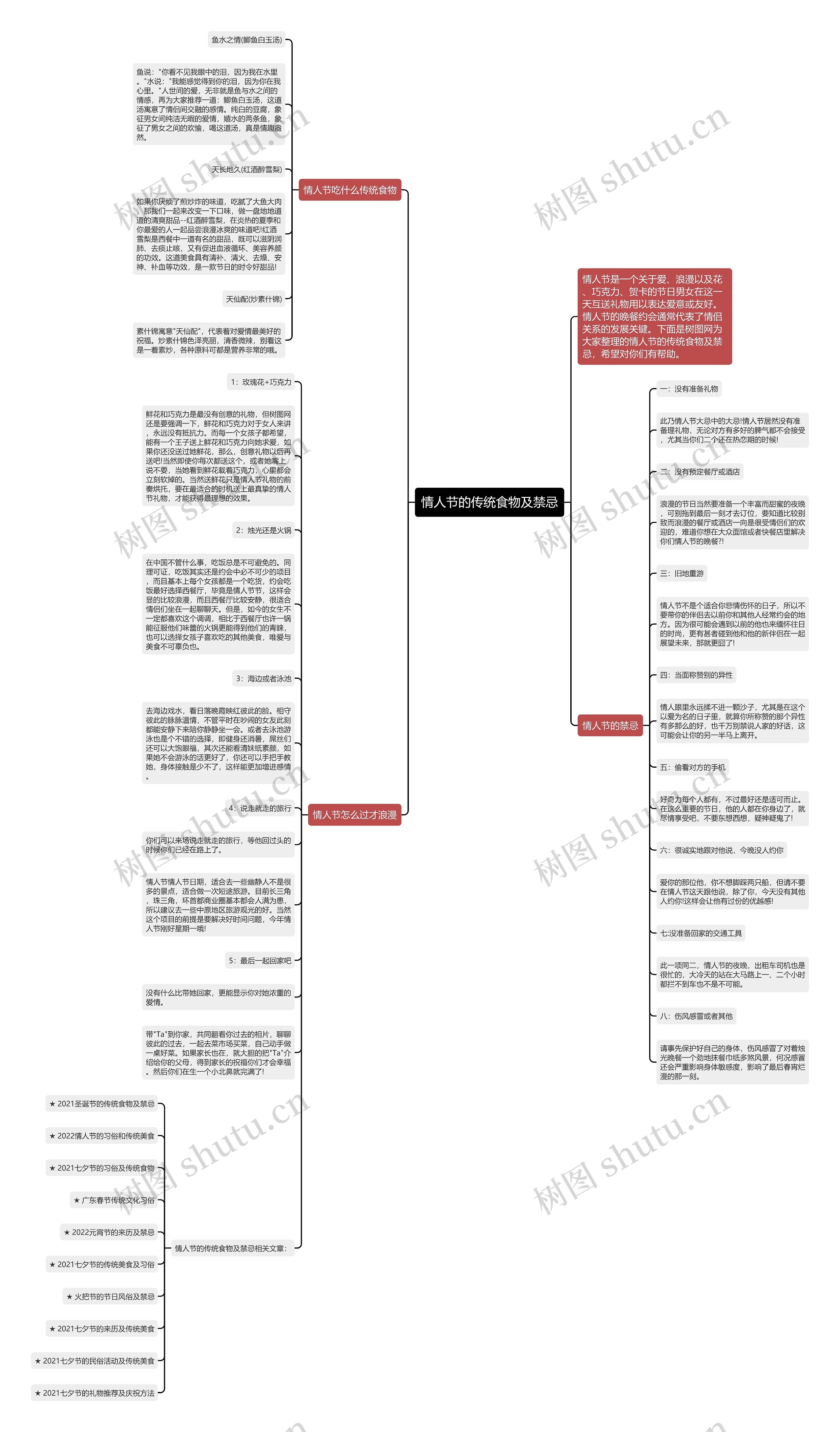 情人节的传统食物及禁忌思维导图