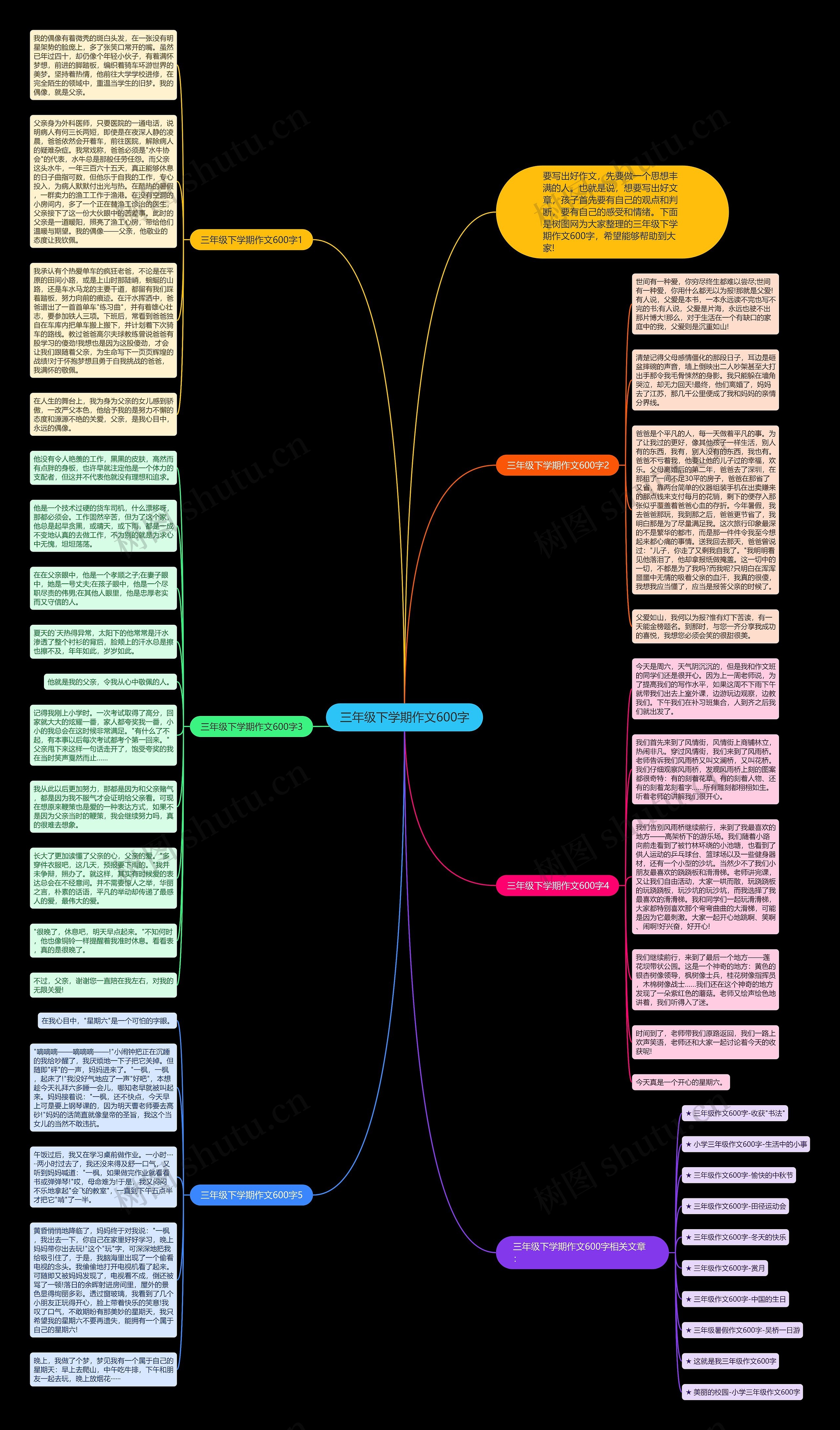 三年级下学期作文600字思维导图