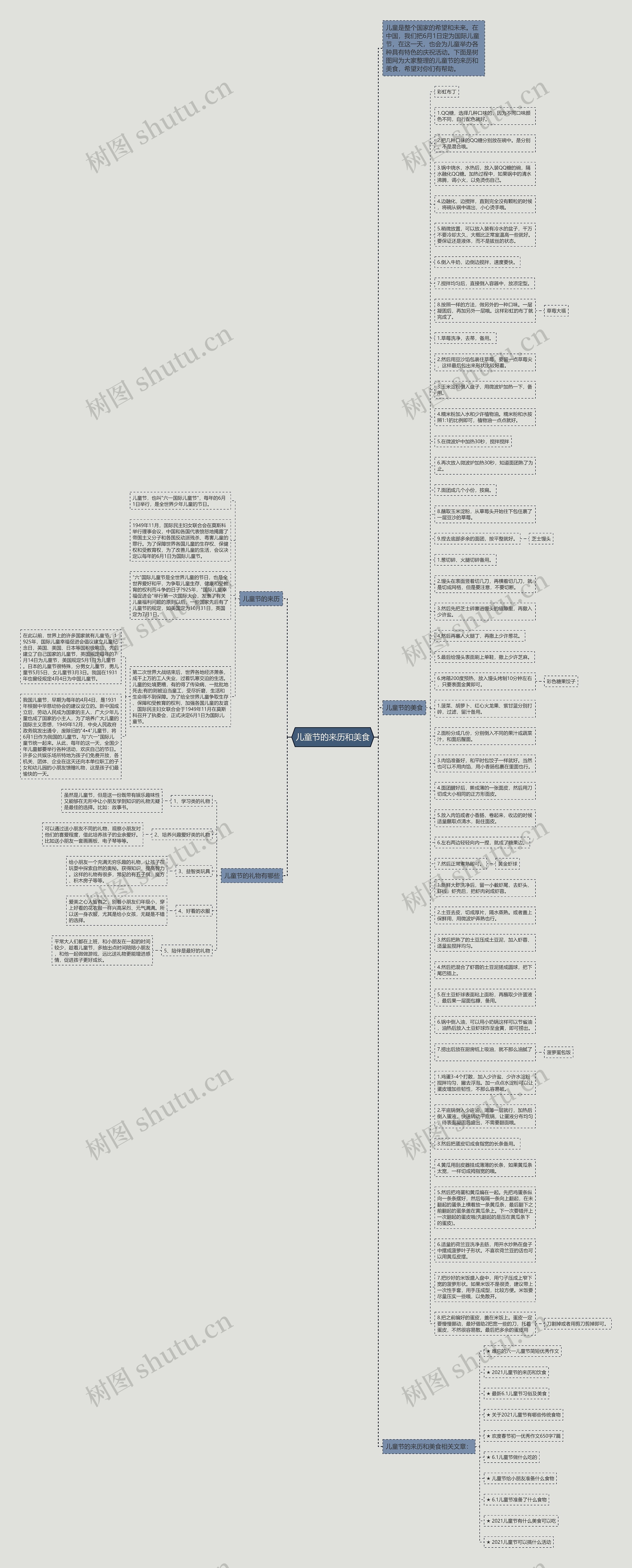 儿童节的来历和美食思维导图