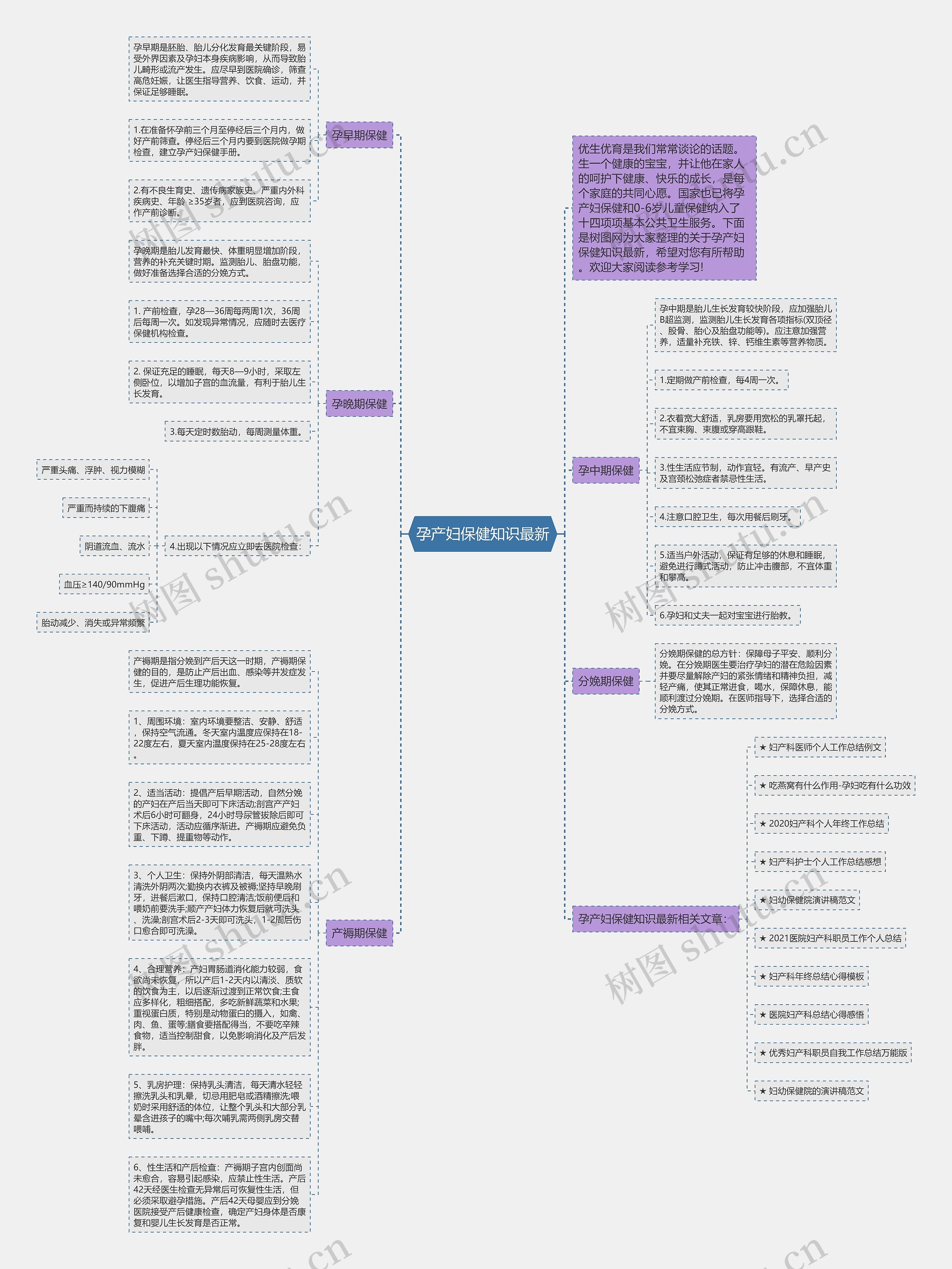 孕产妇保健知识最新思维导图