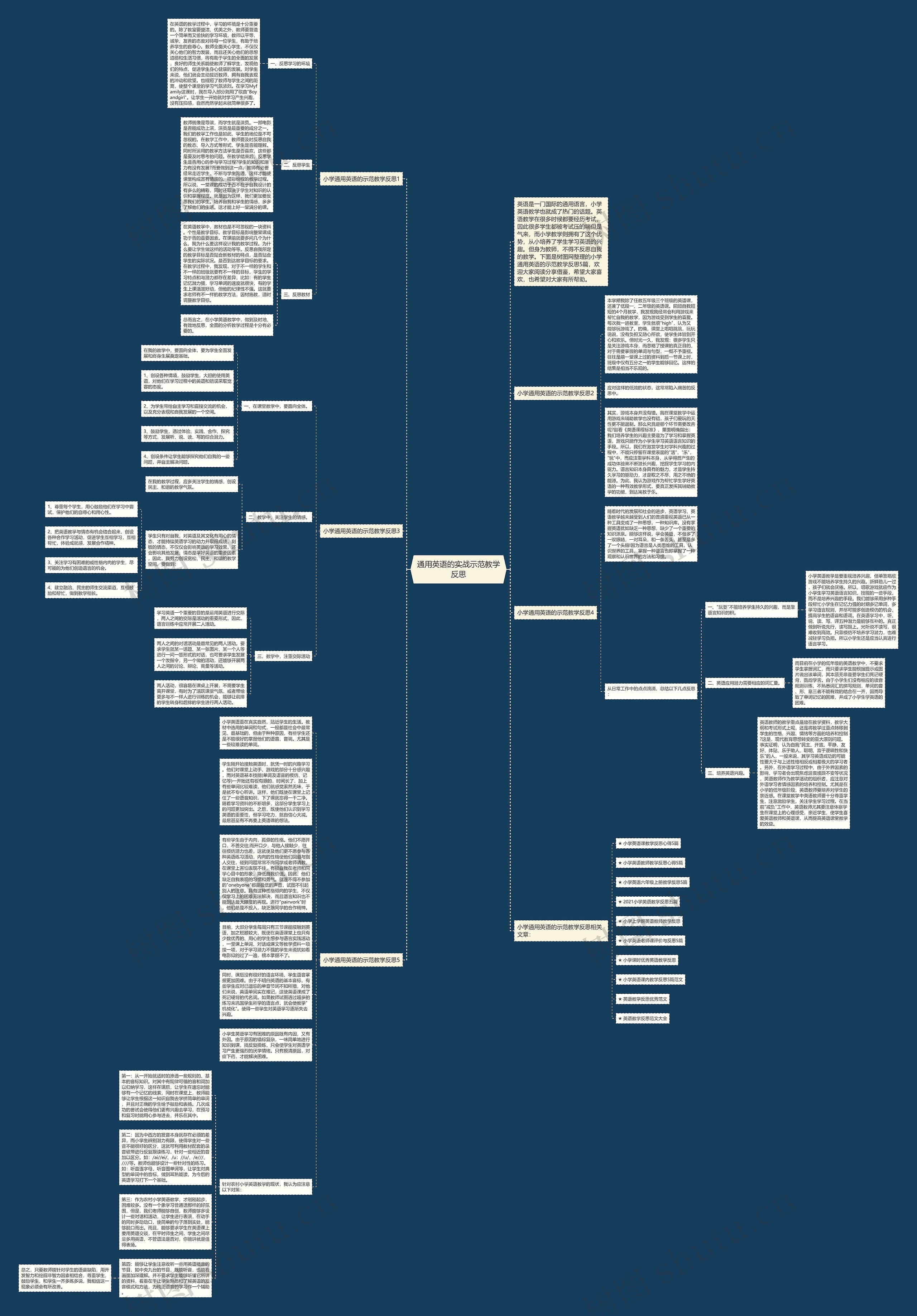 通用英语的实战示范教学反思思维导图