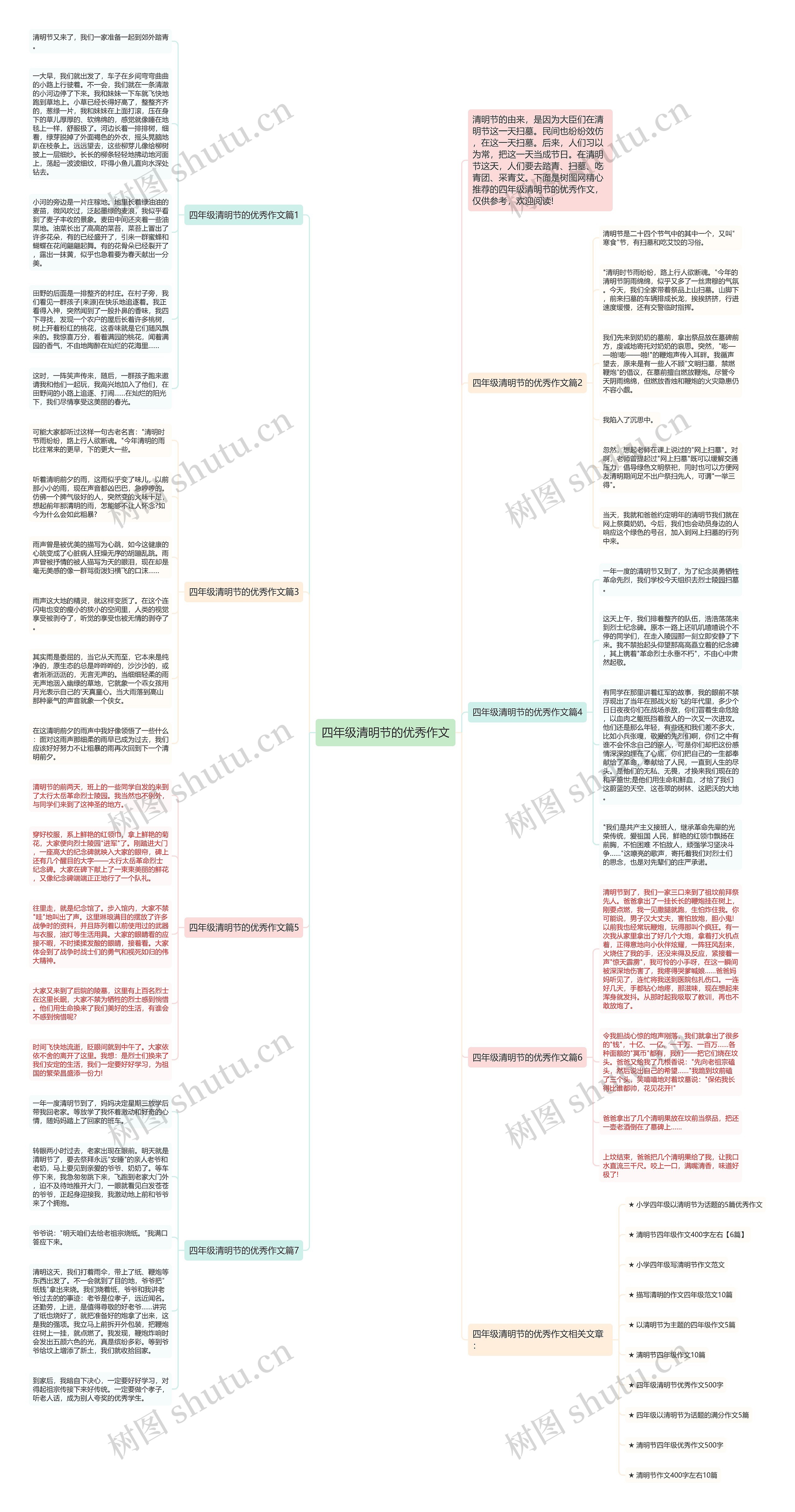 四年级清明节的优秀作文思维导图