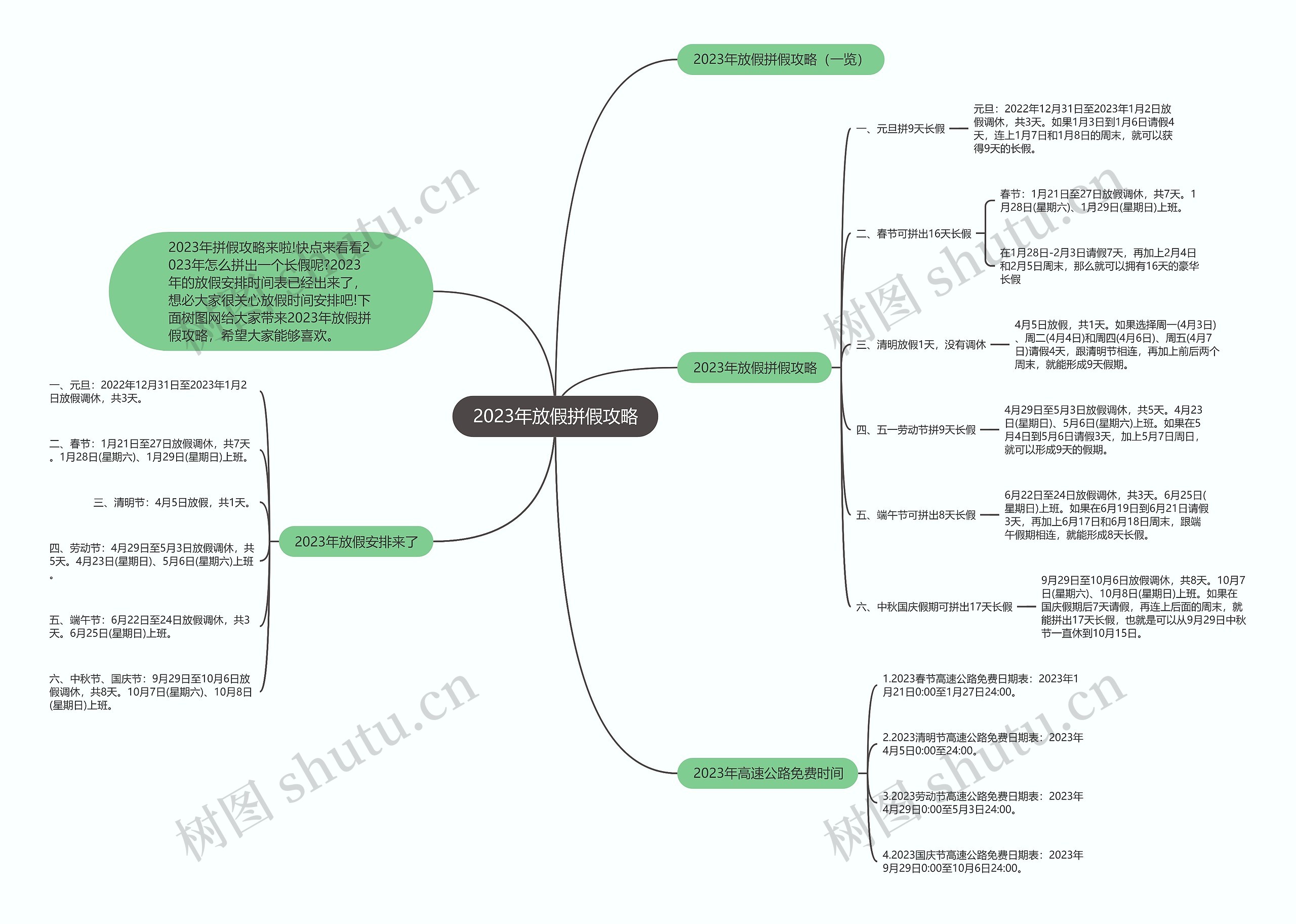 2023年放假拼假攻略思维导图