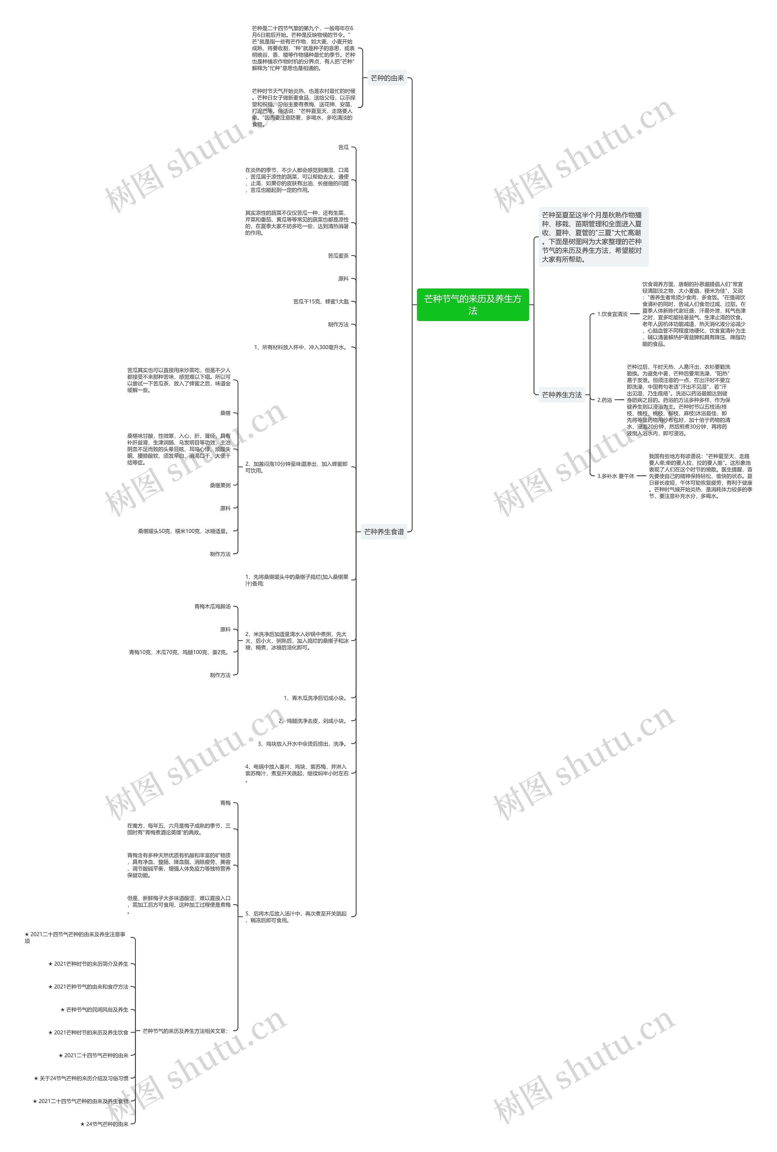 芒种节气的来历及养生方法思维导图