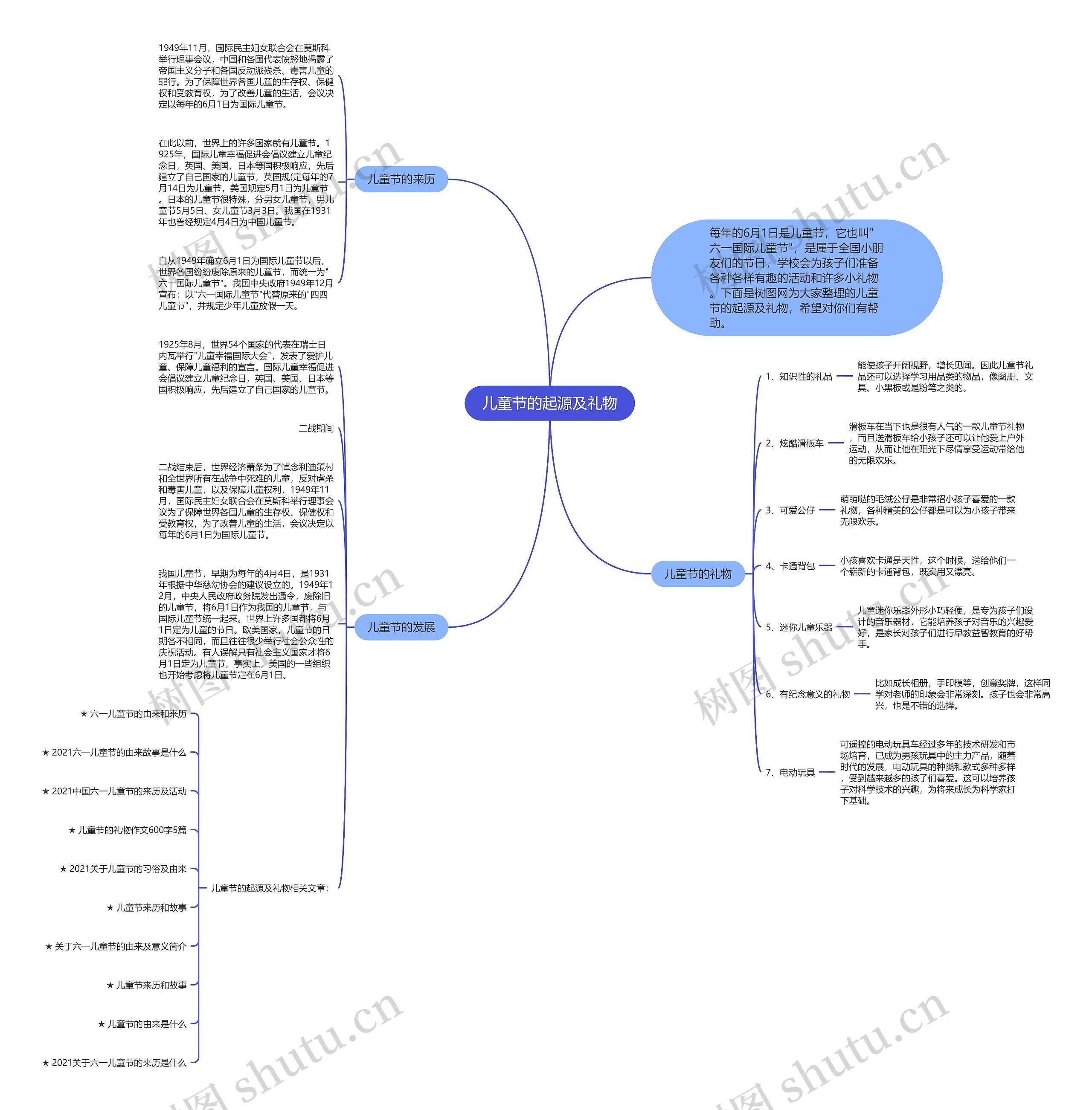 儿童节的起源及礼物思维导图