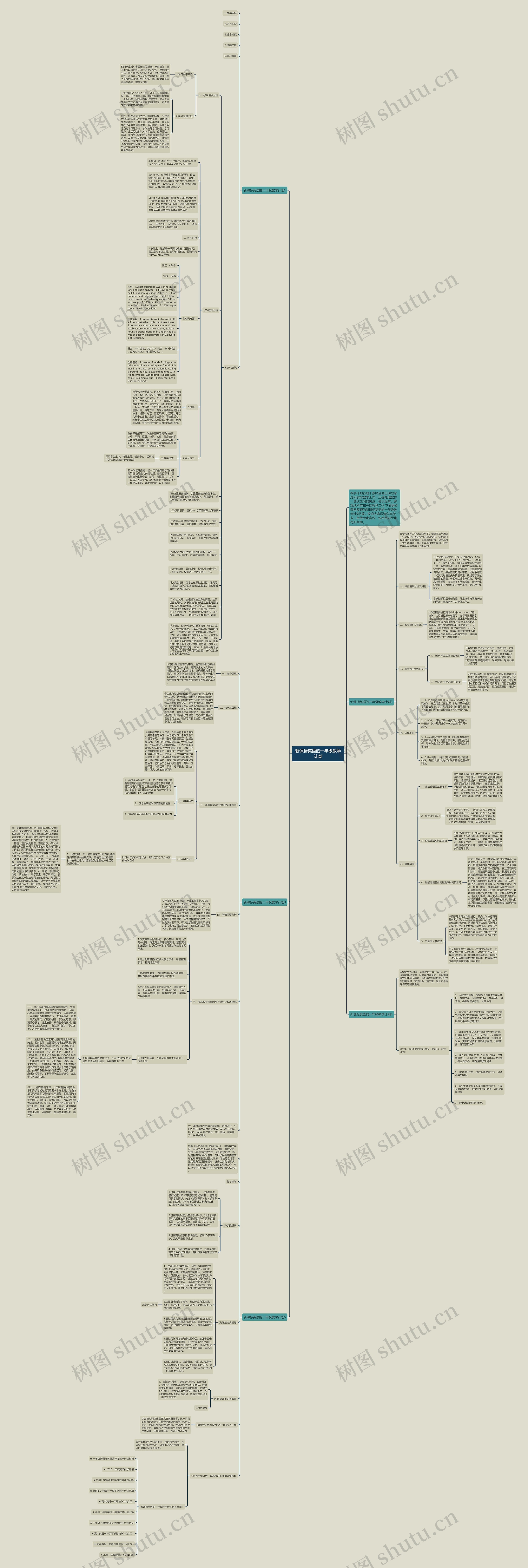 新课标英语的一年级教学计划思维导图