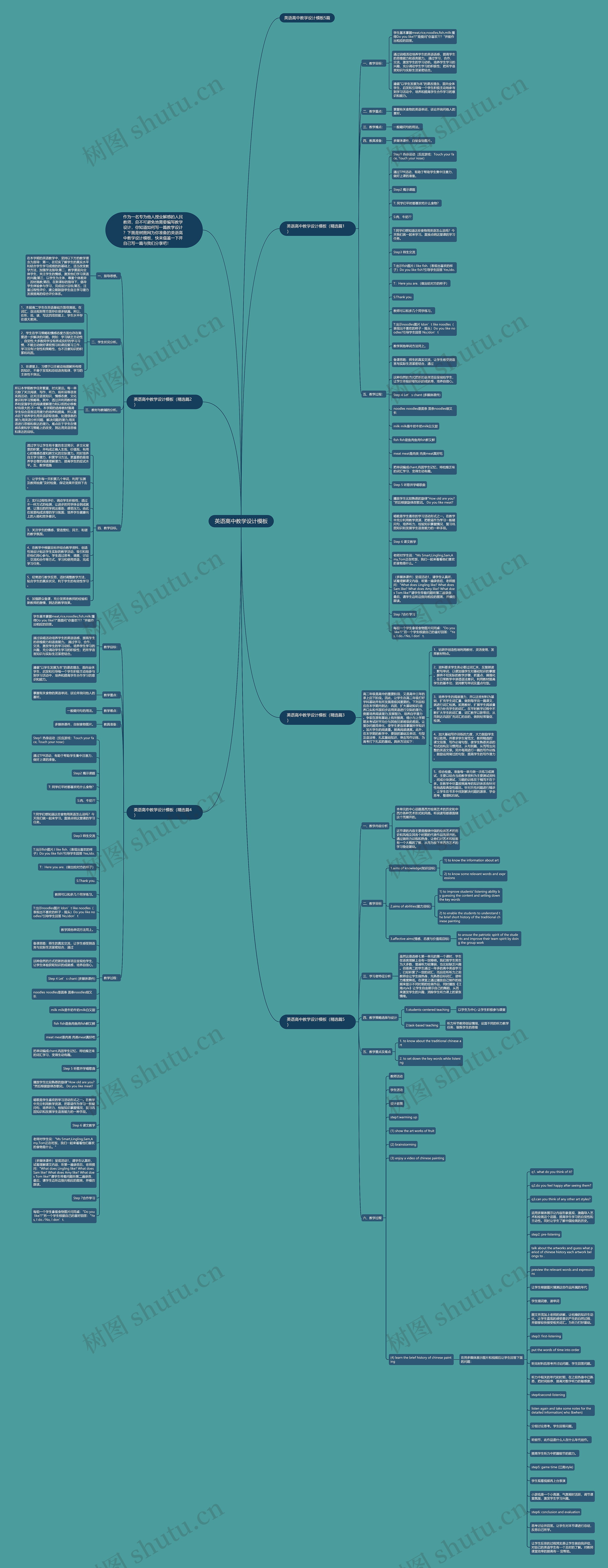 英语高中教学设计思维导图