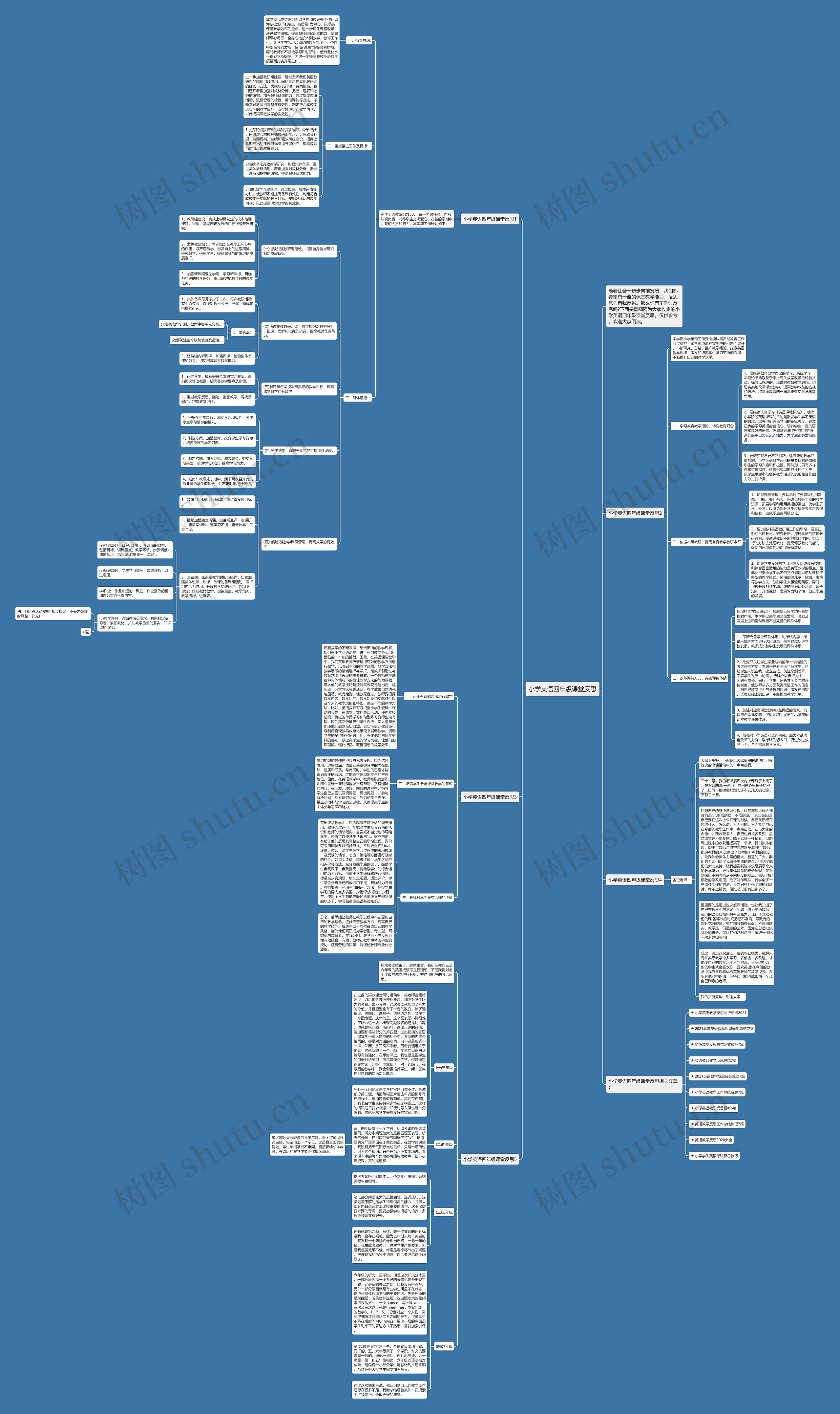 小学英语四年级课堂反思思维导图