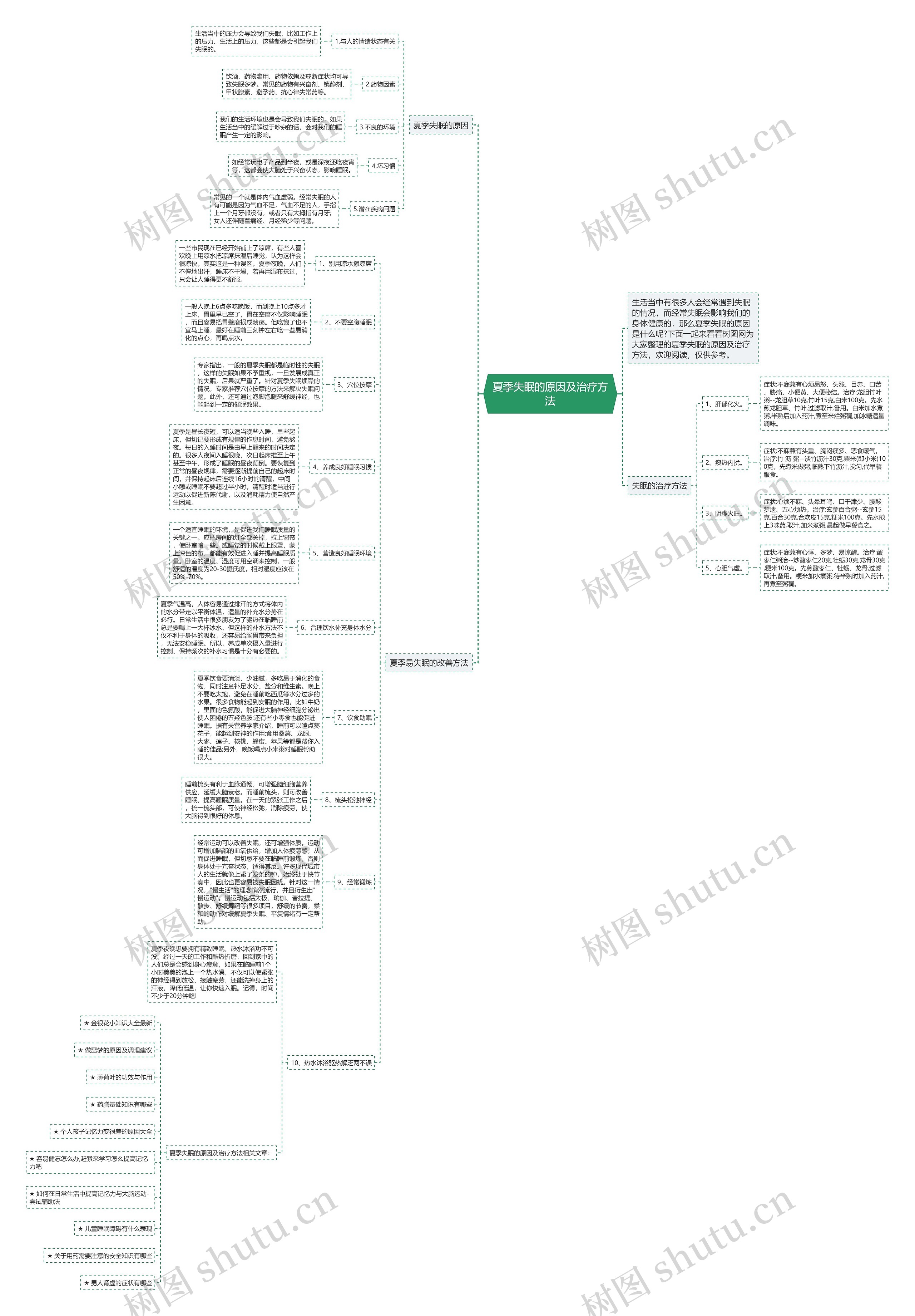 夏季失眠的原因及治疗方法思维导图