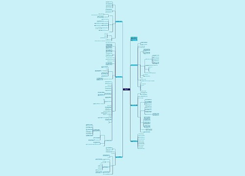 二年级数学下册第七单元教案范文思维导图