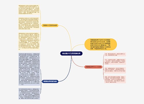 喀麦隆VS巴西预测结果