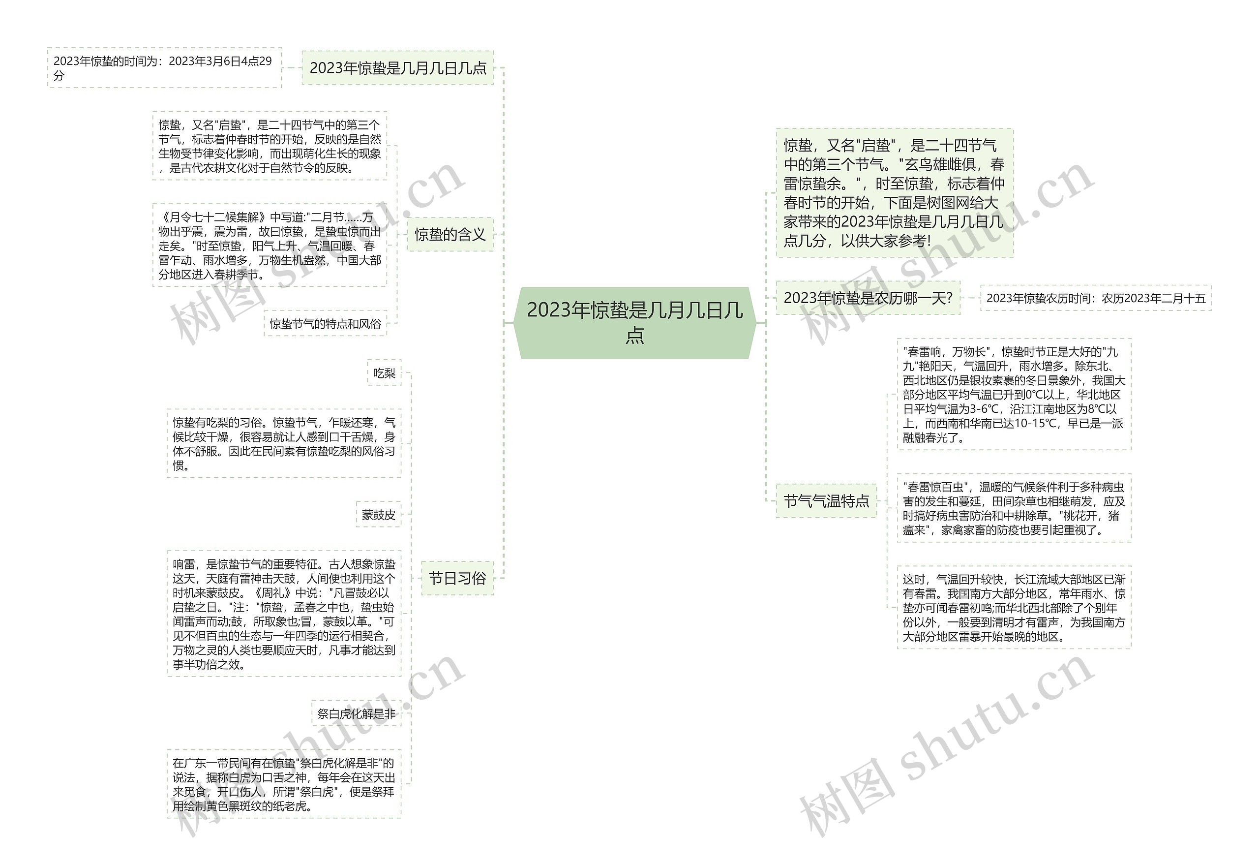 2023年惊蛰是几月几日几点