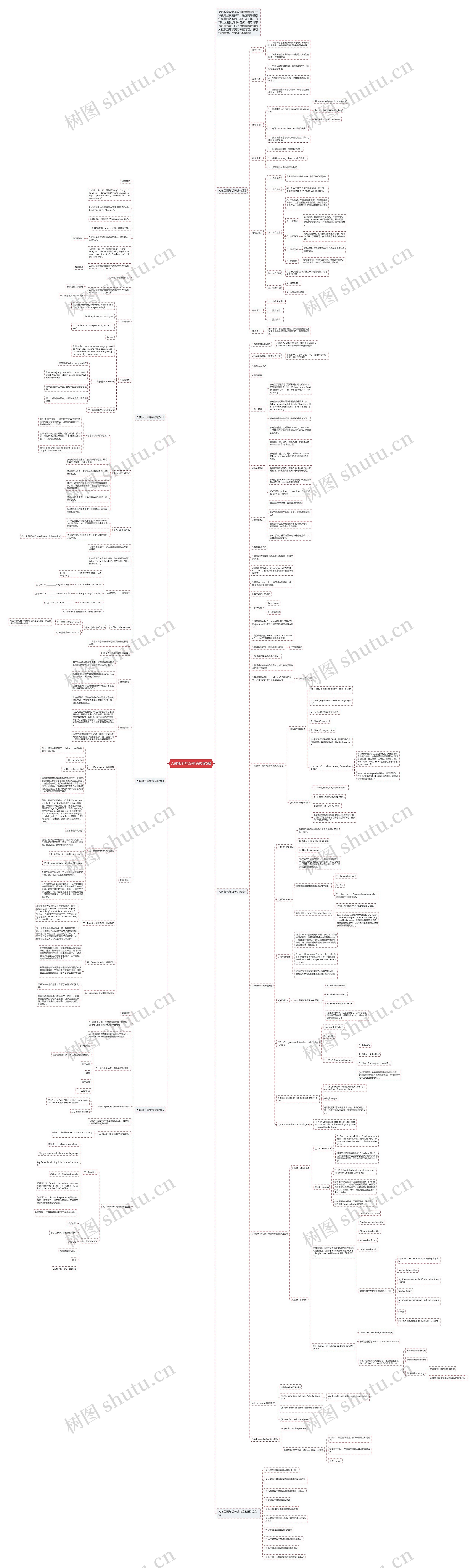 人教版五年级英语教案5篇思维导图高清图 人教版五年级英语教案5篇思维导图