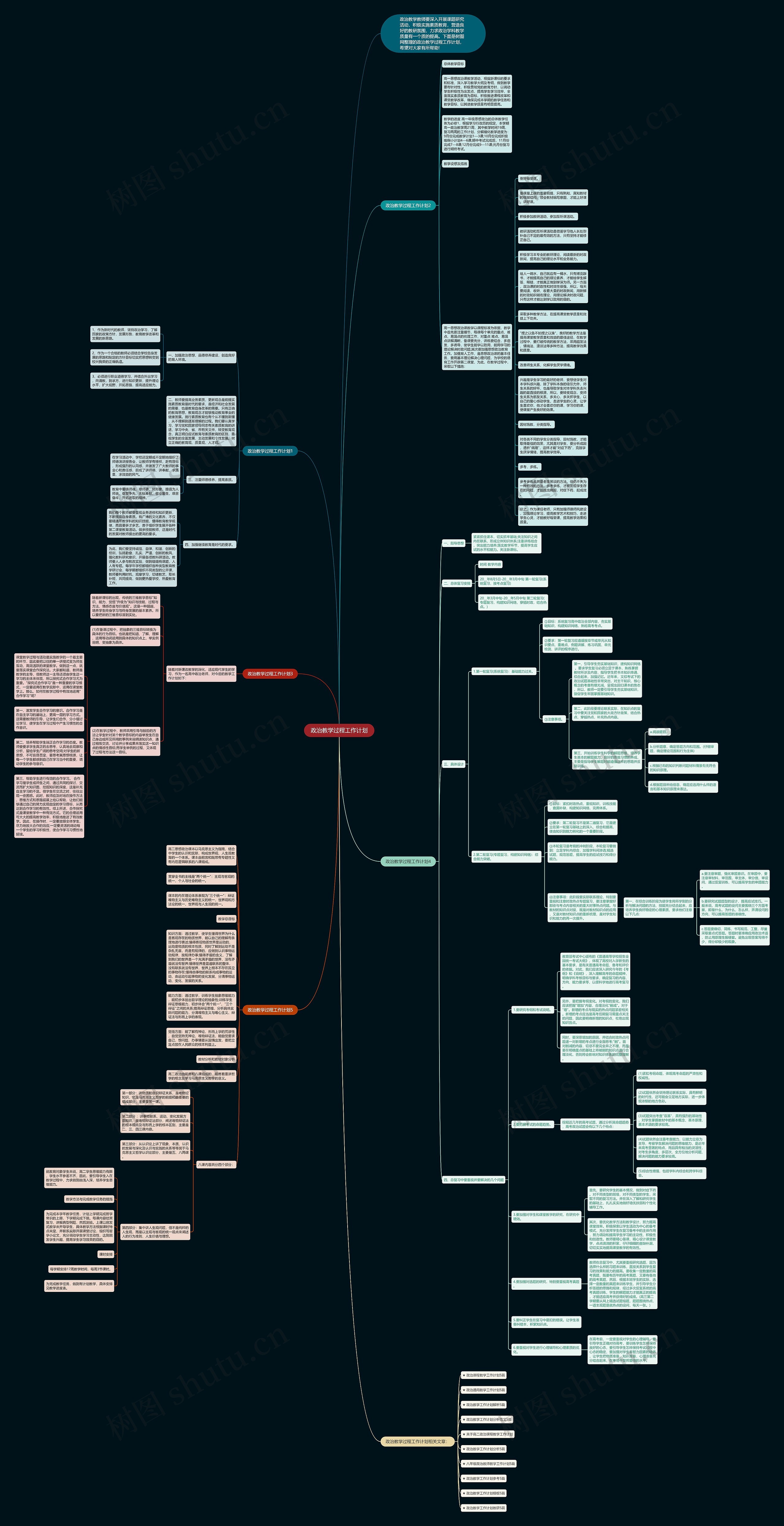 政治教学过程工作计划思维导图