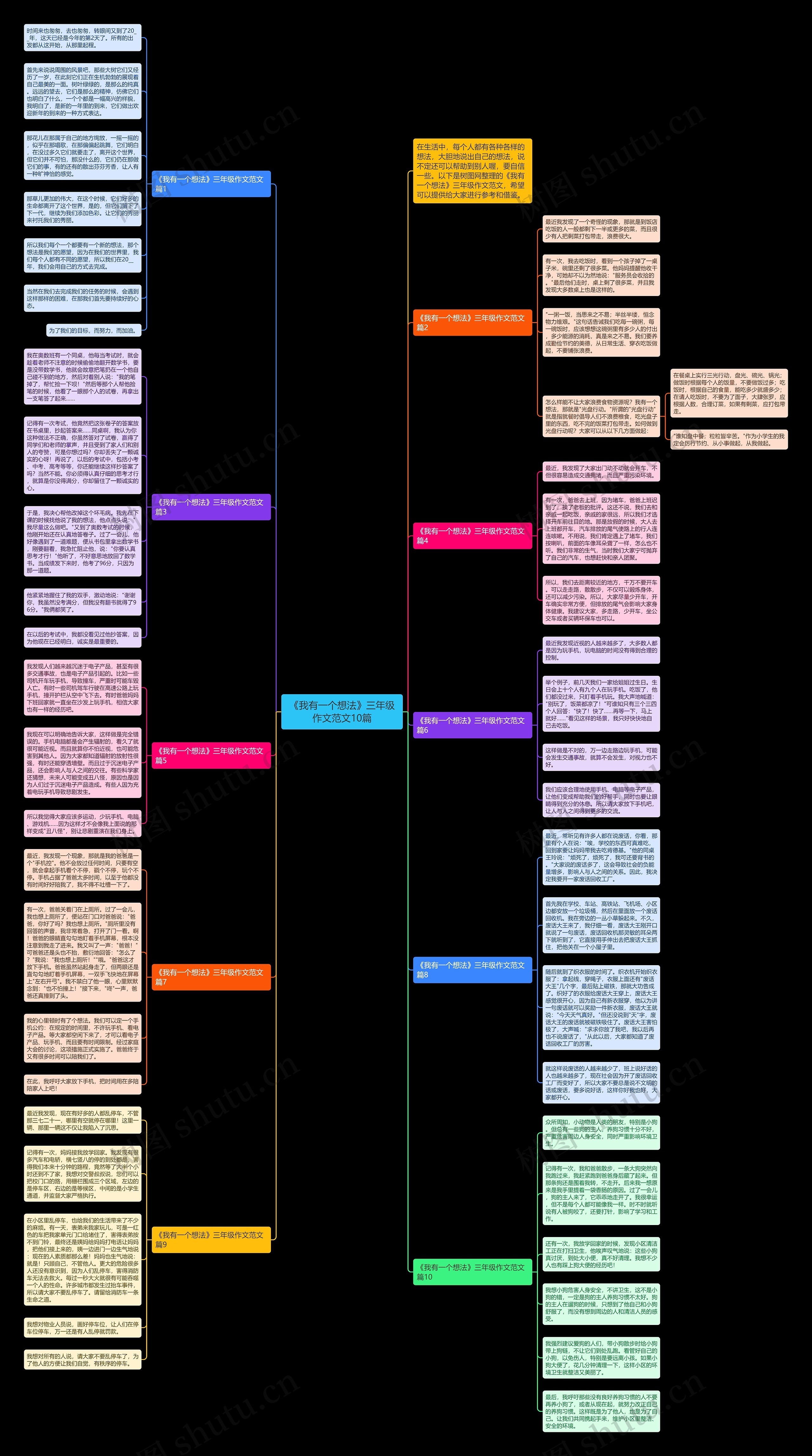 《我有一个想法》三年级作文范文10篇思维导图