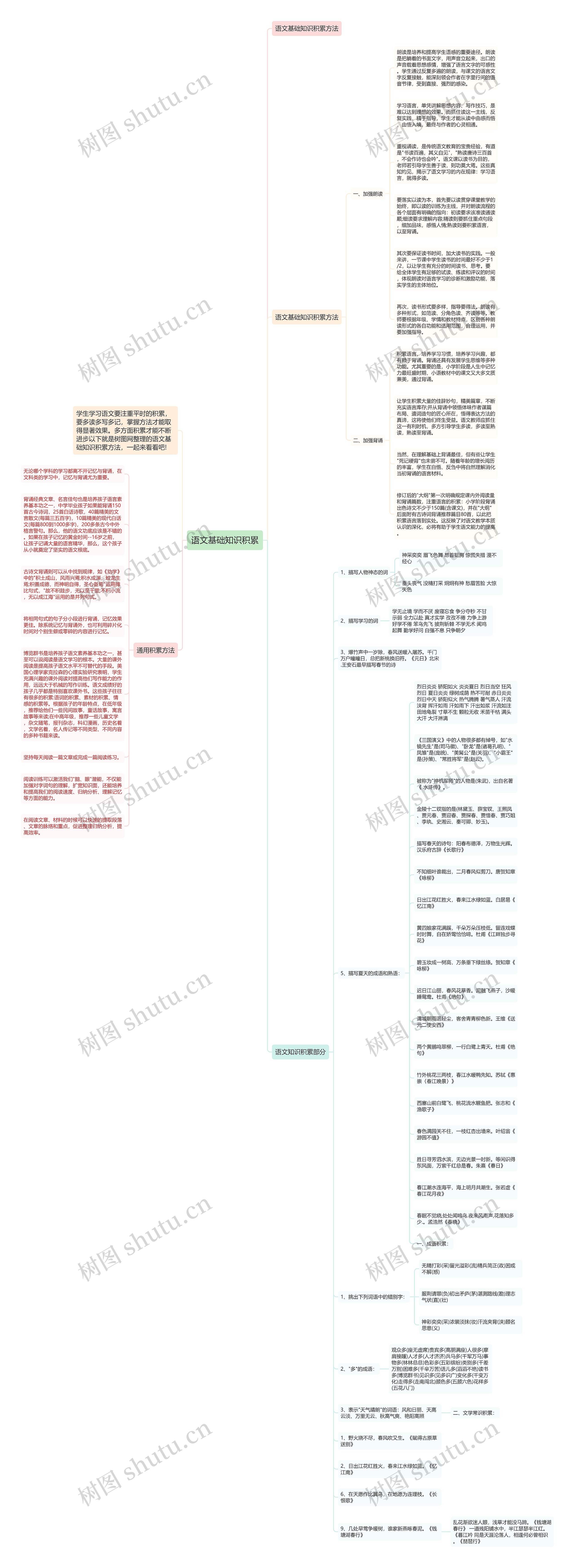 语文基础知识积累思维导图