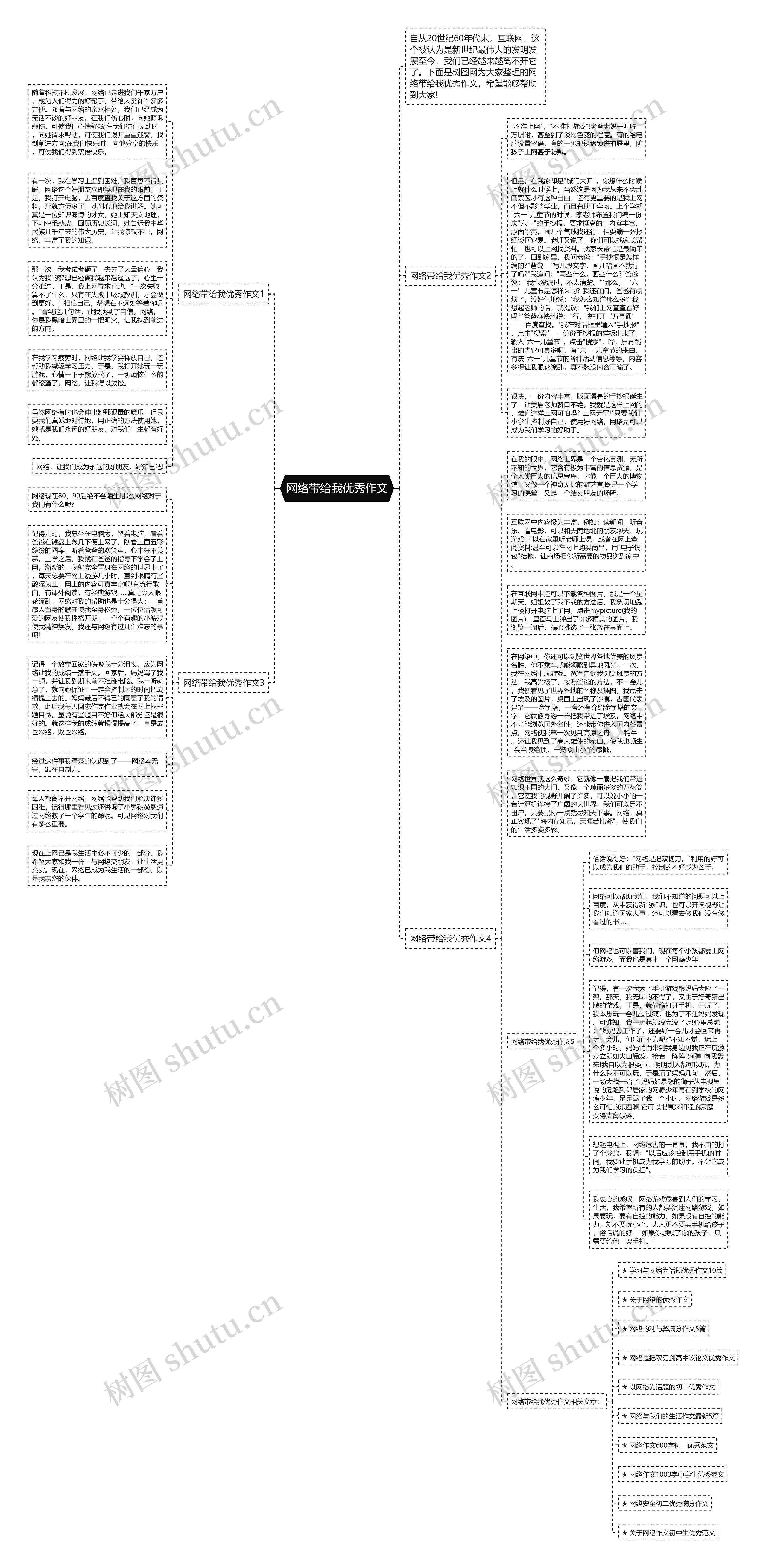 网络带给我优秀作文思维导图