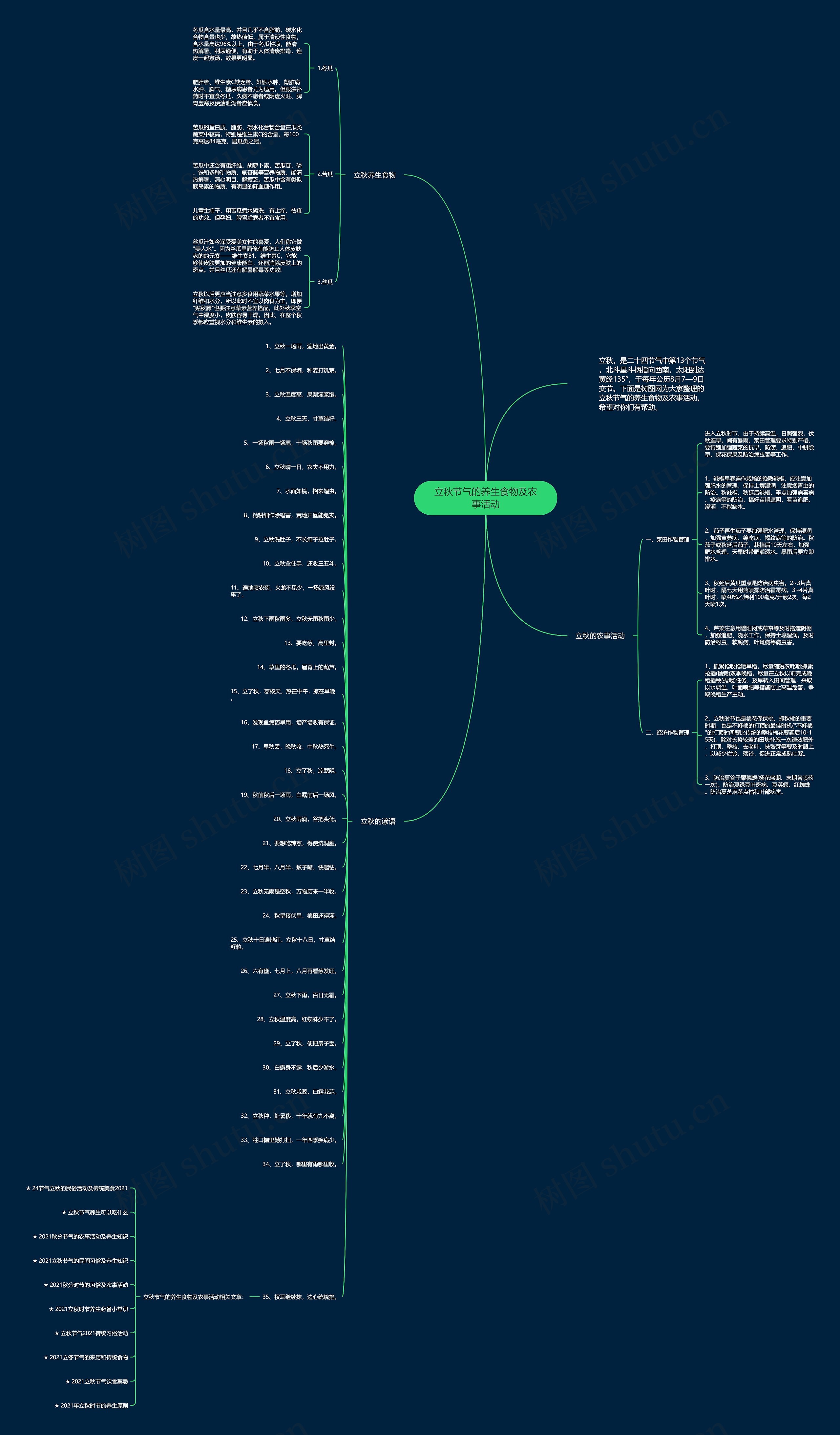立秋节气的养生食物及农事活动思维导图