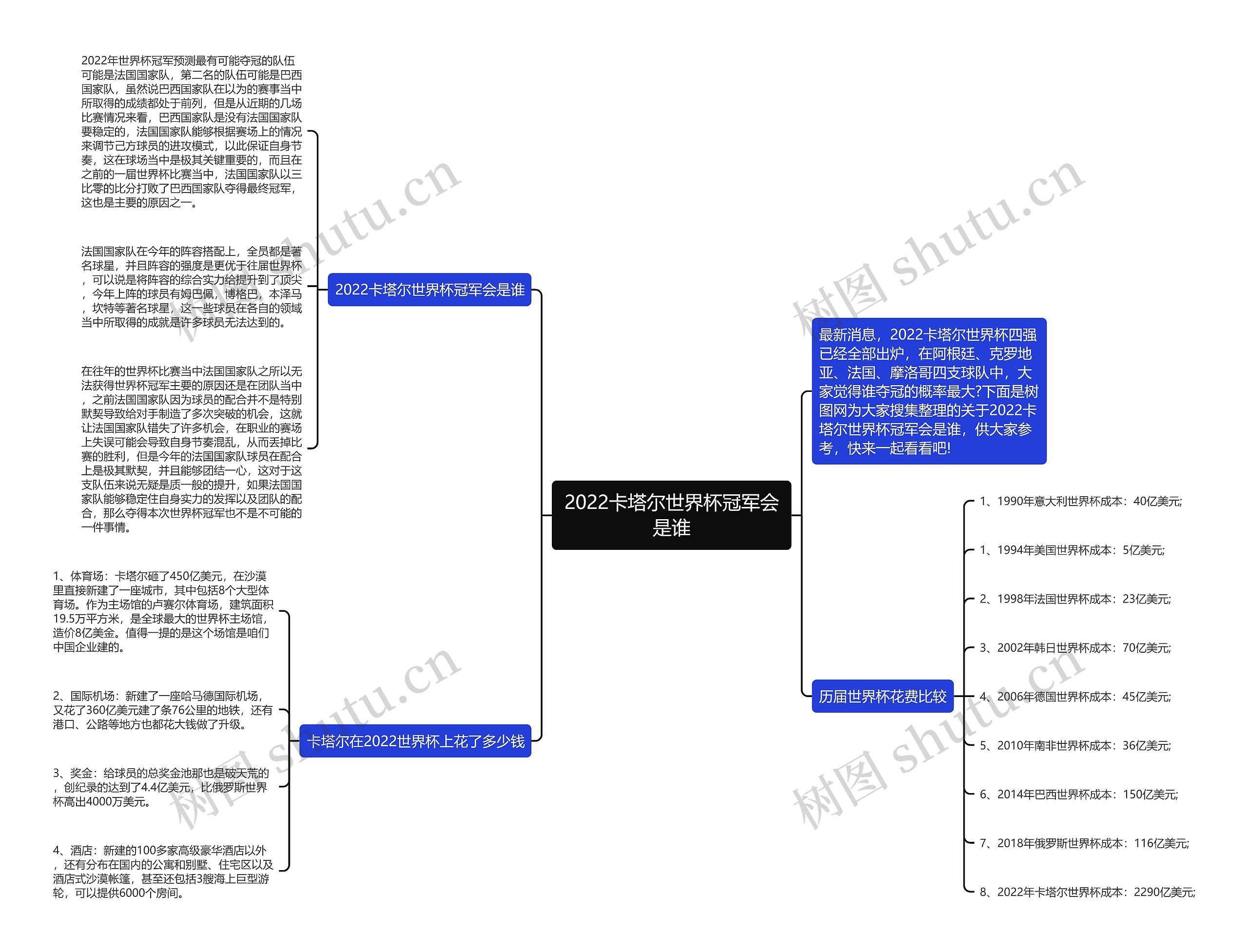 2022卡塔尔世界杯冠军会是谁 2022卡塔尔世界杯冠军会是谁