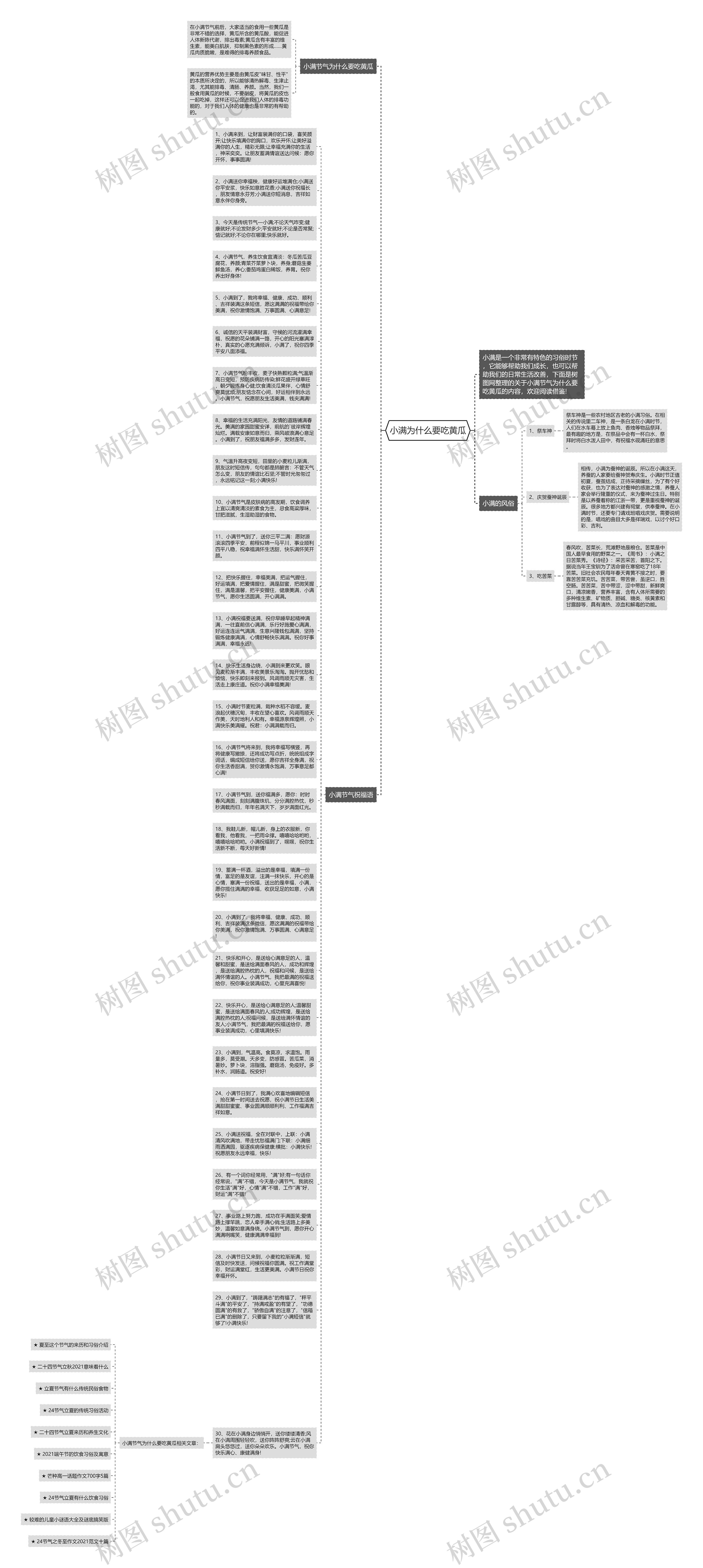 小满为什么要吃黄瓜思维导图
