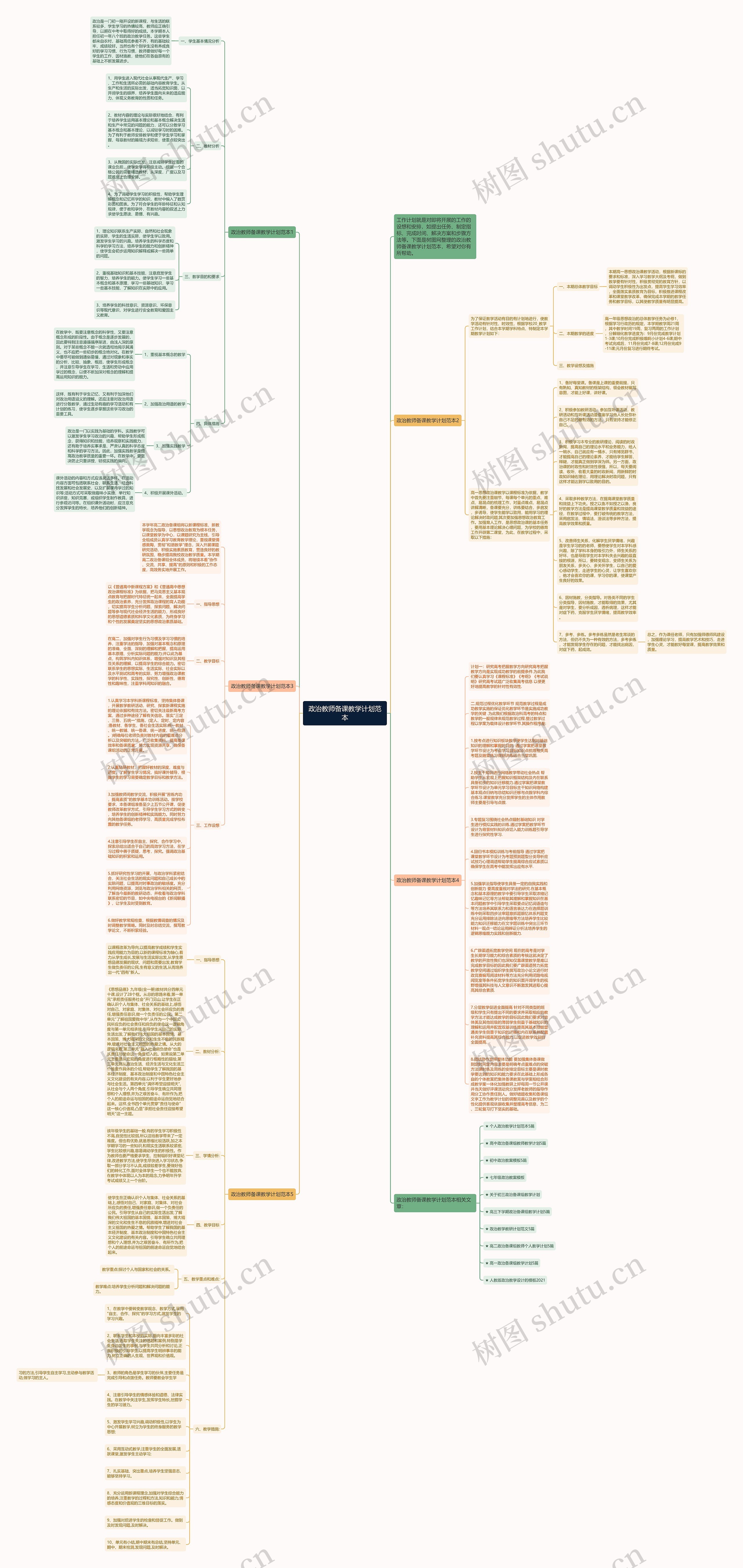 政治教师备课教学计划范本思维导图