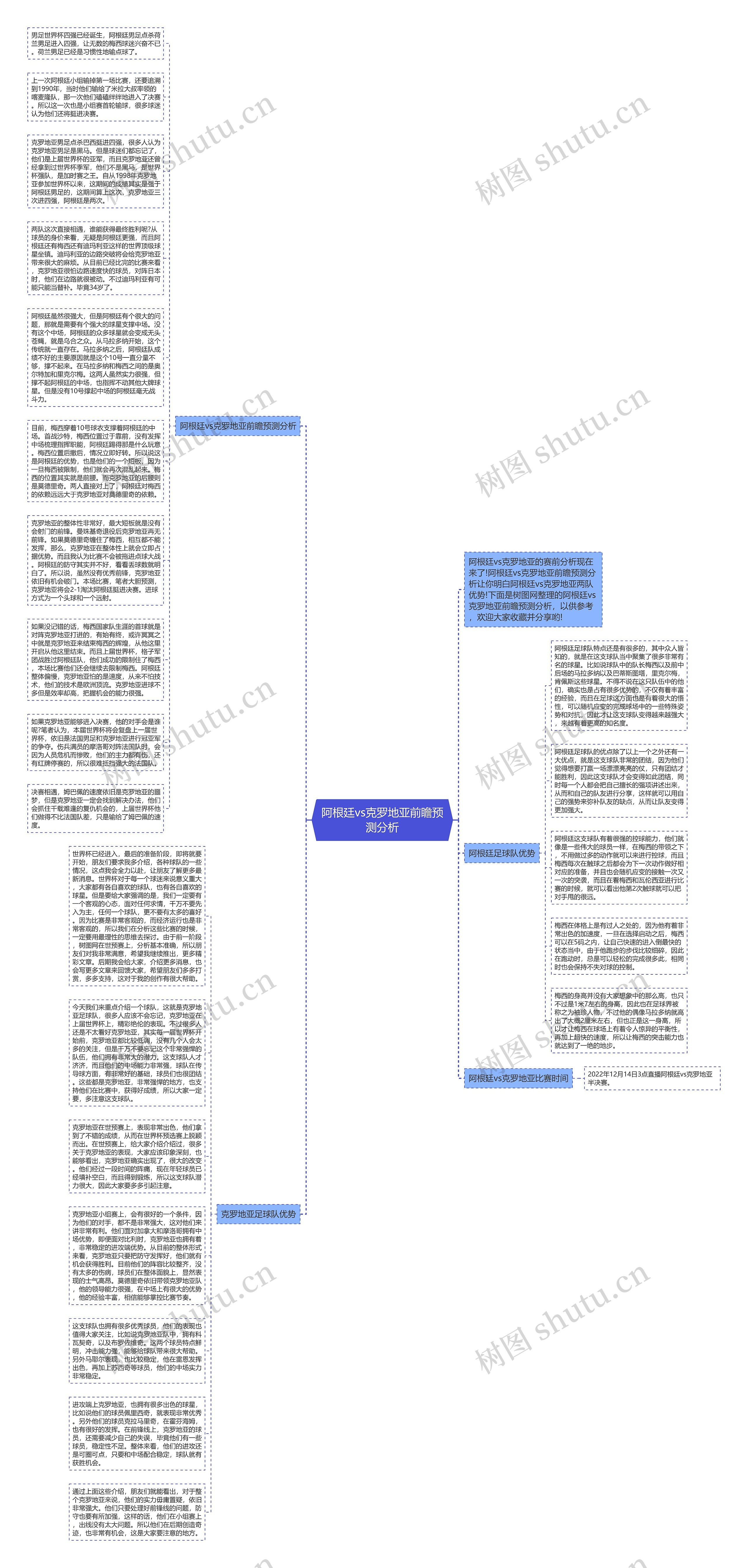 阿根廷vs克罗地亚前瞻预测分析思维导图