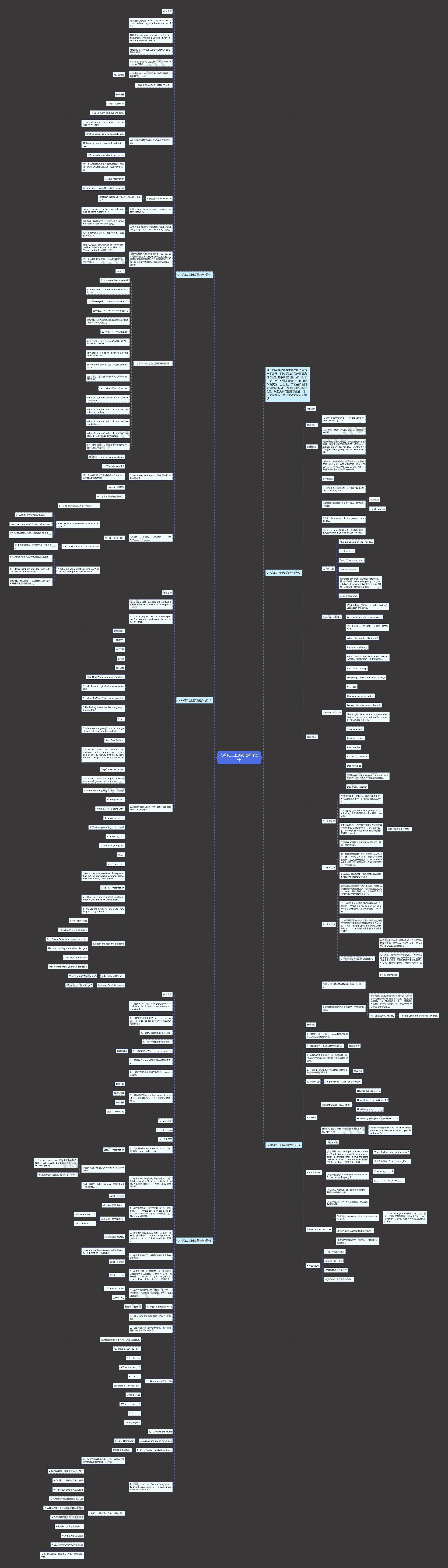 人教初二上册英语教学设计思维导图