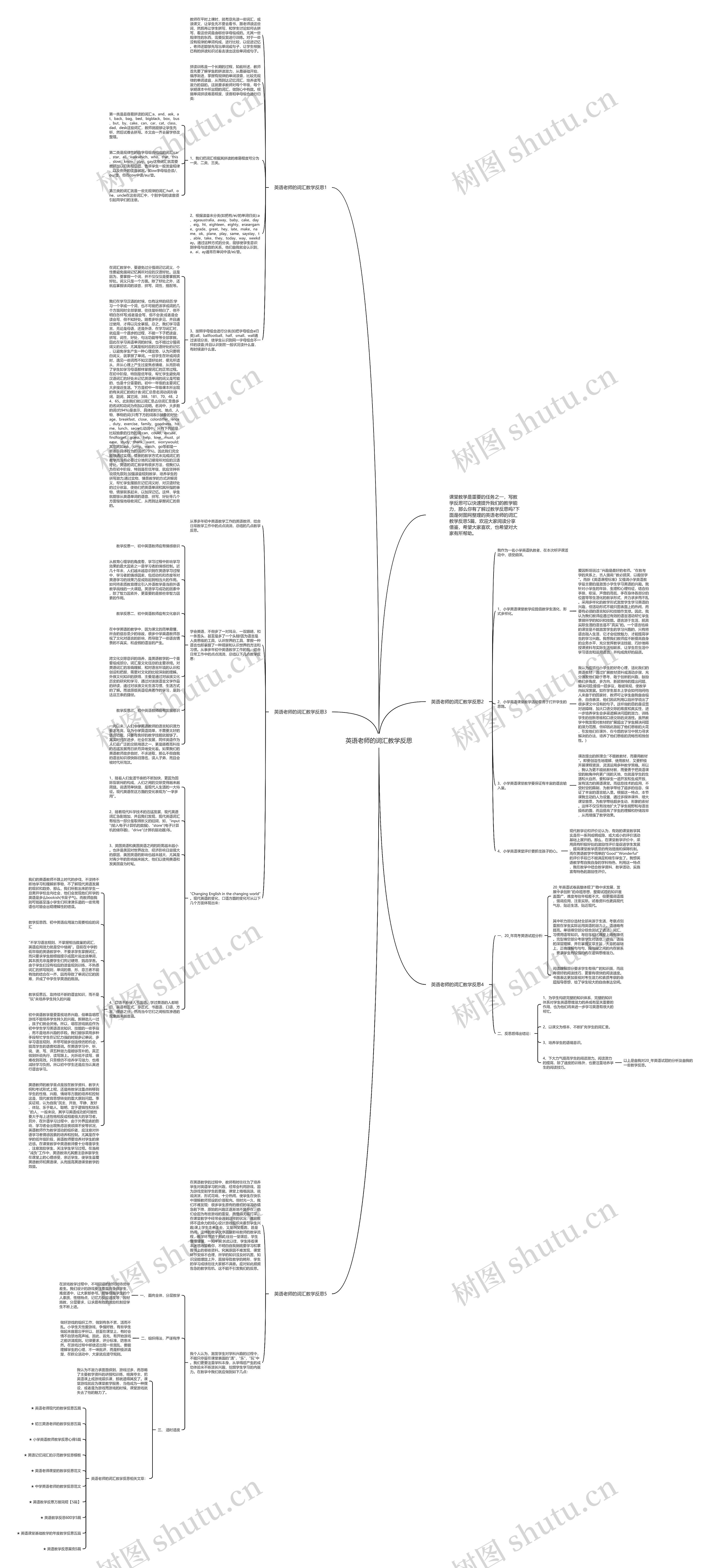 英语老师的词汇教学反思