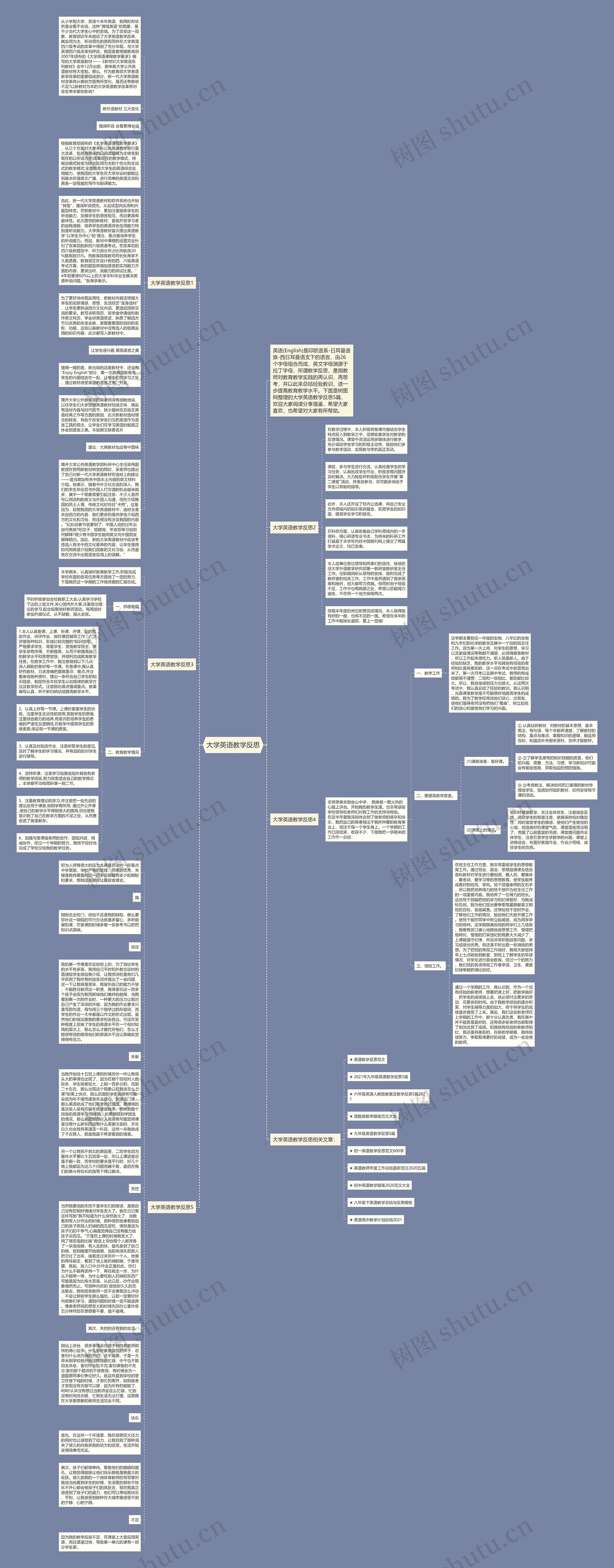 大学英语教学反思思维导图