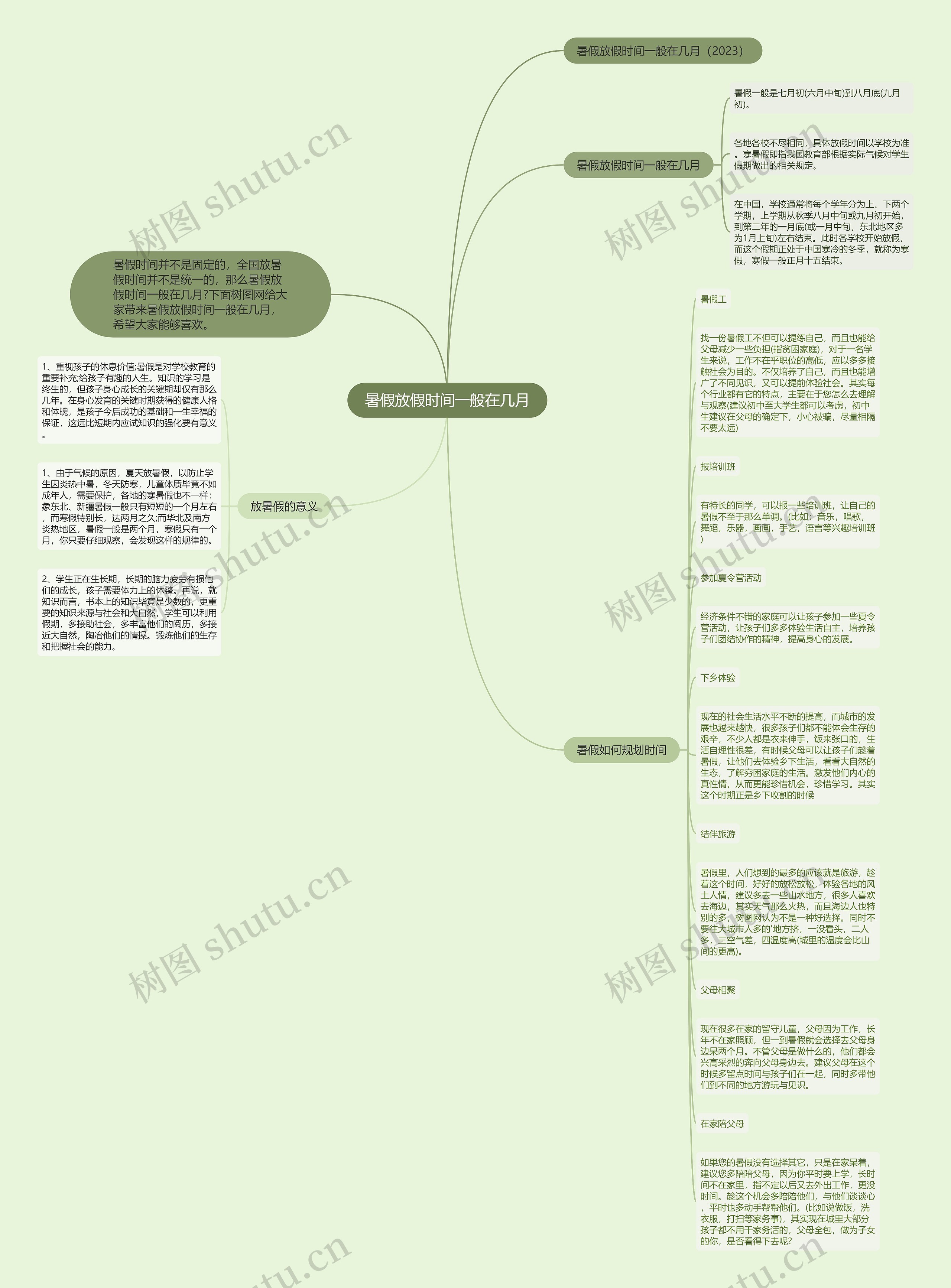 暑假放假时间一般在几月思维导图