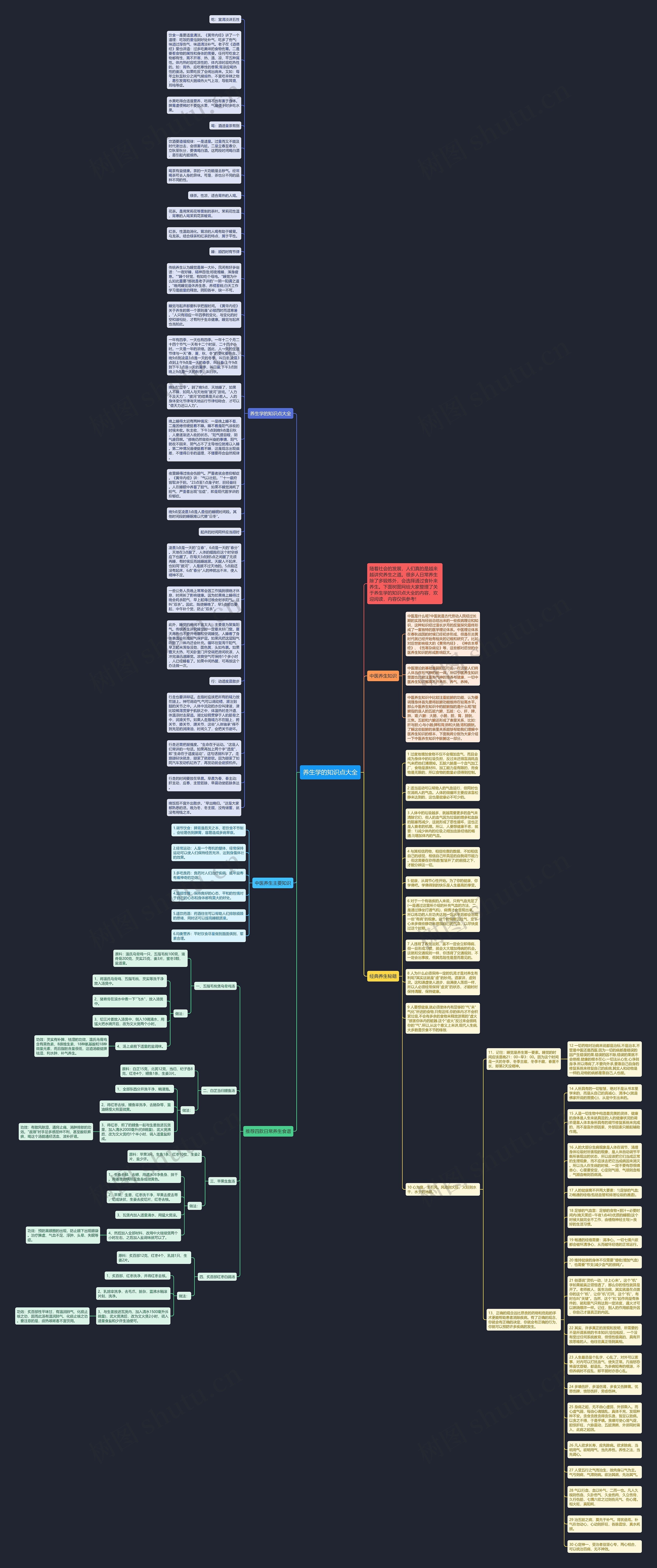 养生学的知识点大全思维导图