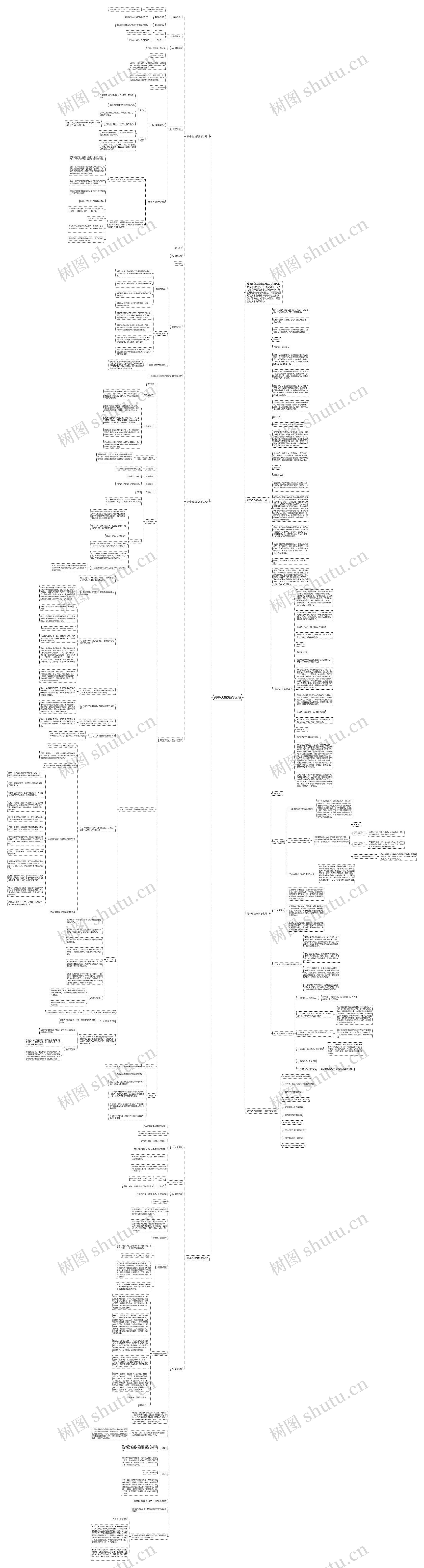 高中政治教案怎么写思维导图