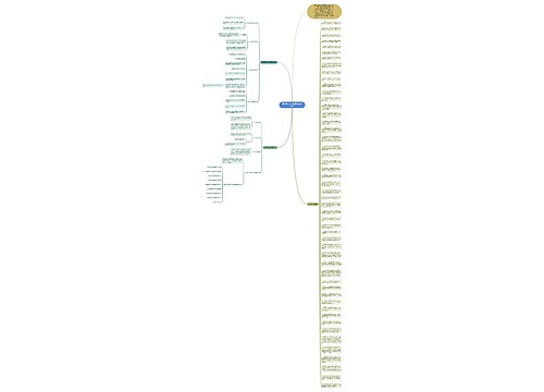 高中历史必考知识点总结2022