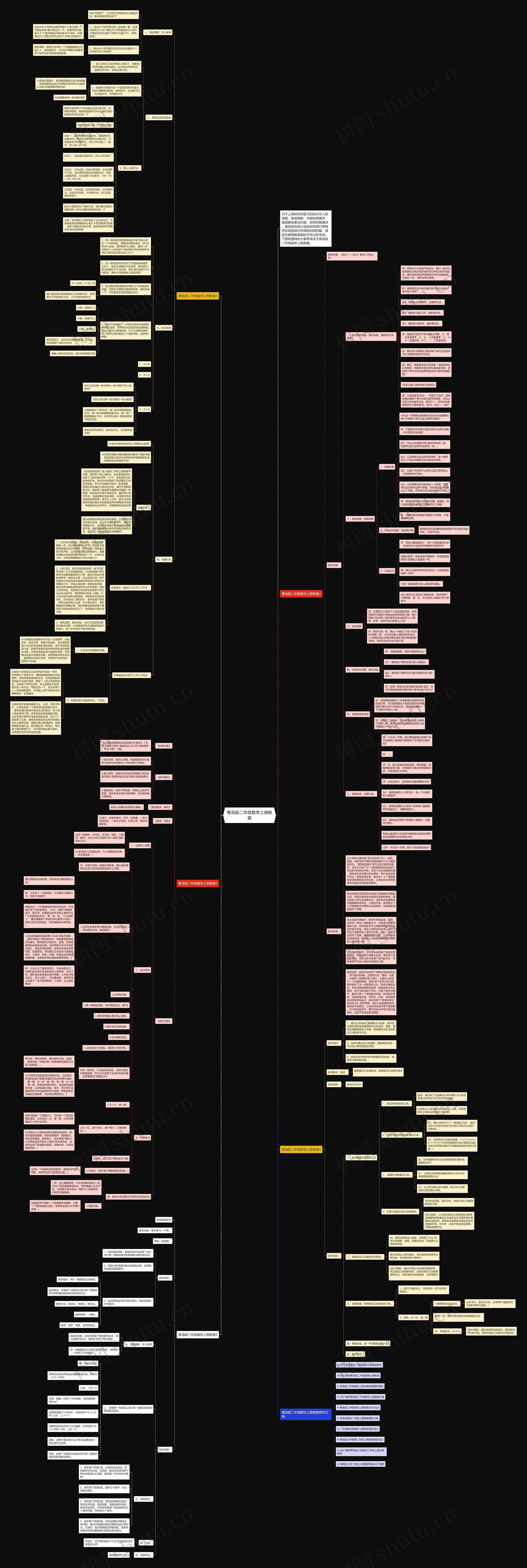 青岛版二年级数学上册教案思维导图