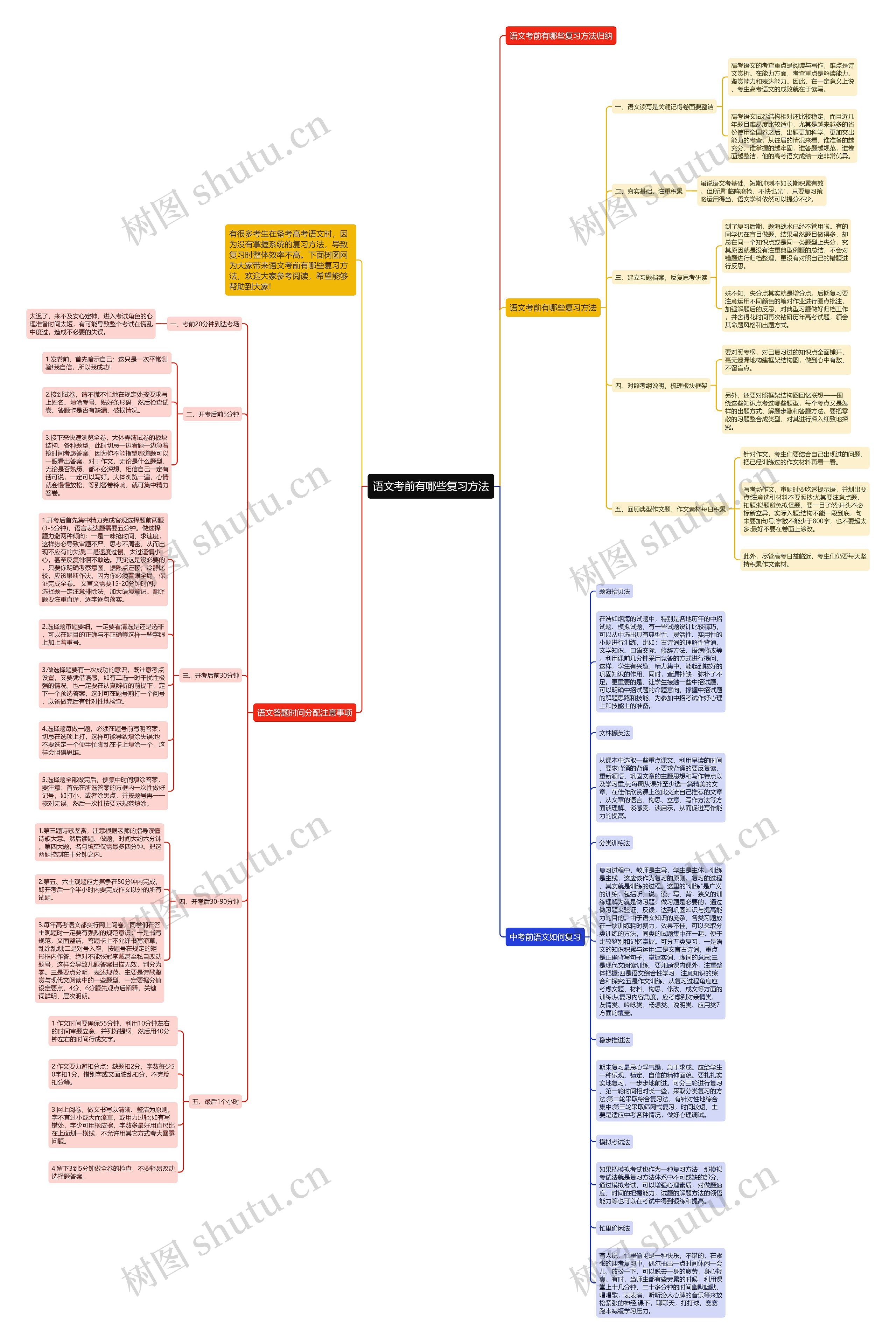语文考前有哪些复习方法思维导图