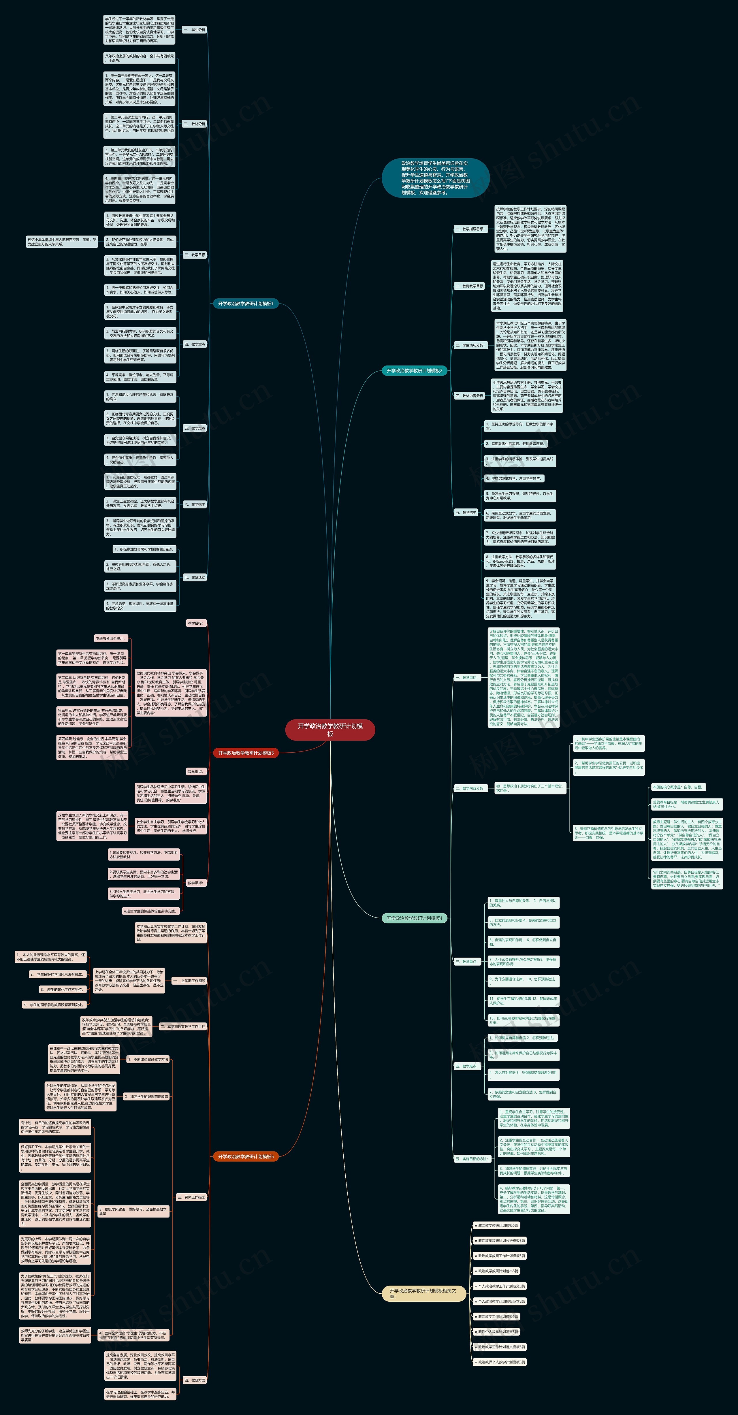 开学政治教学教研计划思维导图