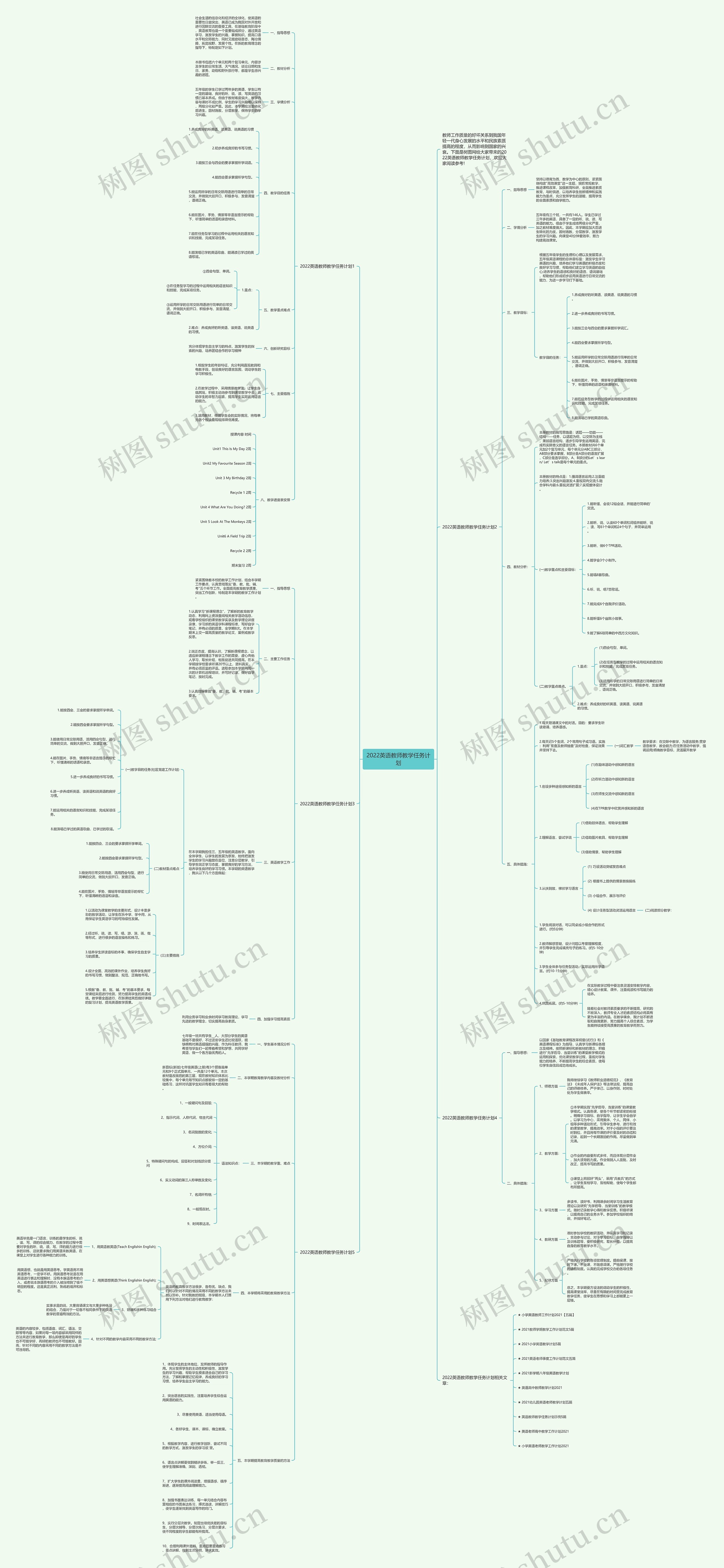 2022英语教师教学任务计划思维导图