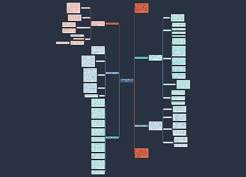 小学数学教师年度的工作总结思维导图