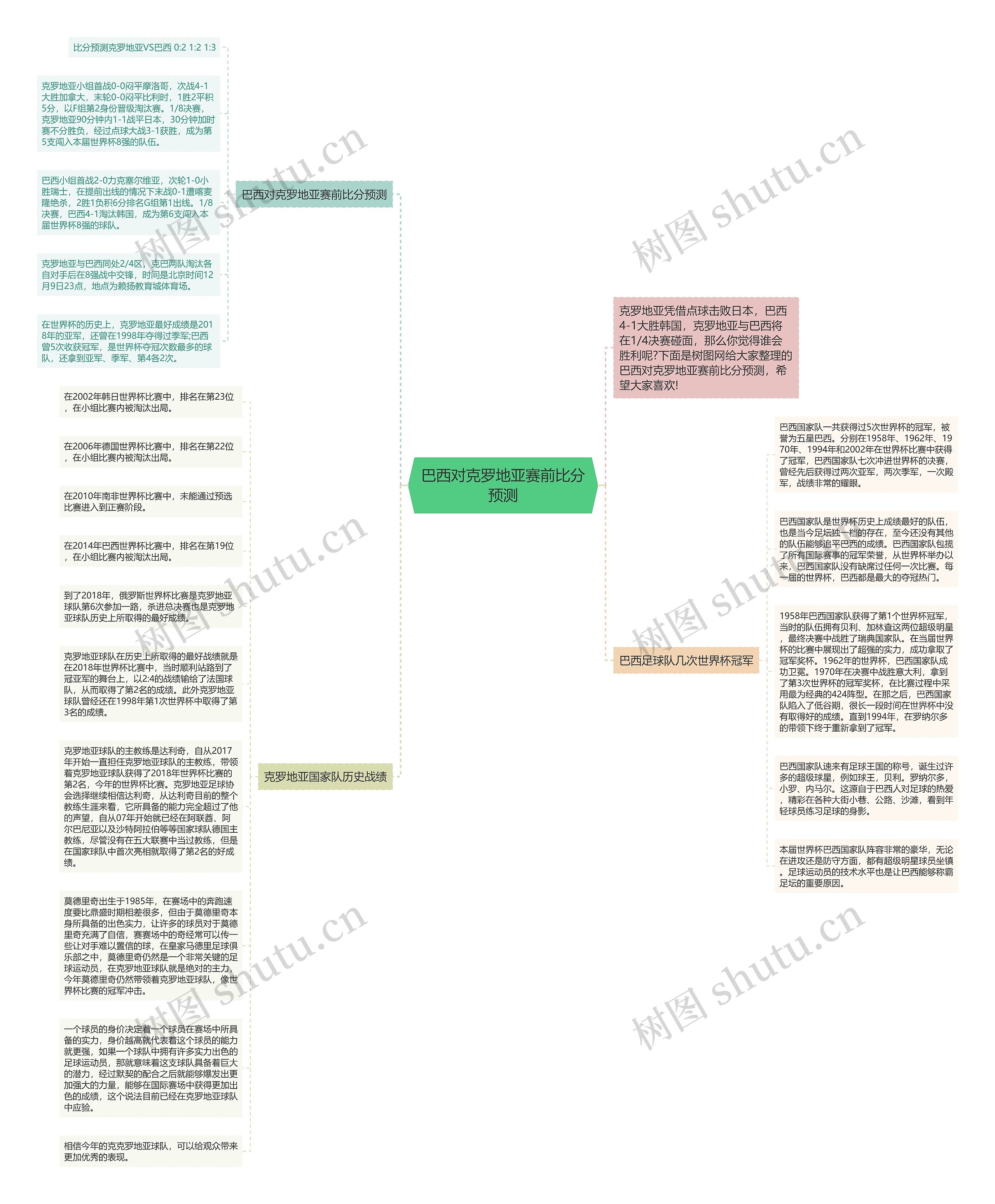 巴西对克罗地亚赛前比分预测思维导图