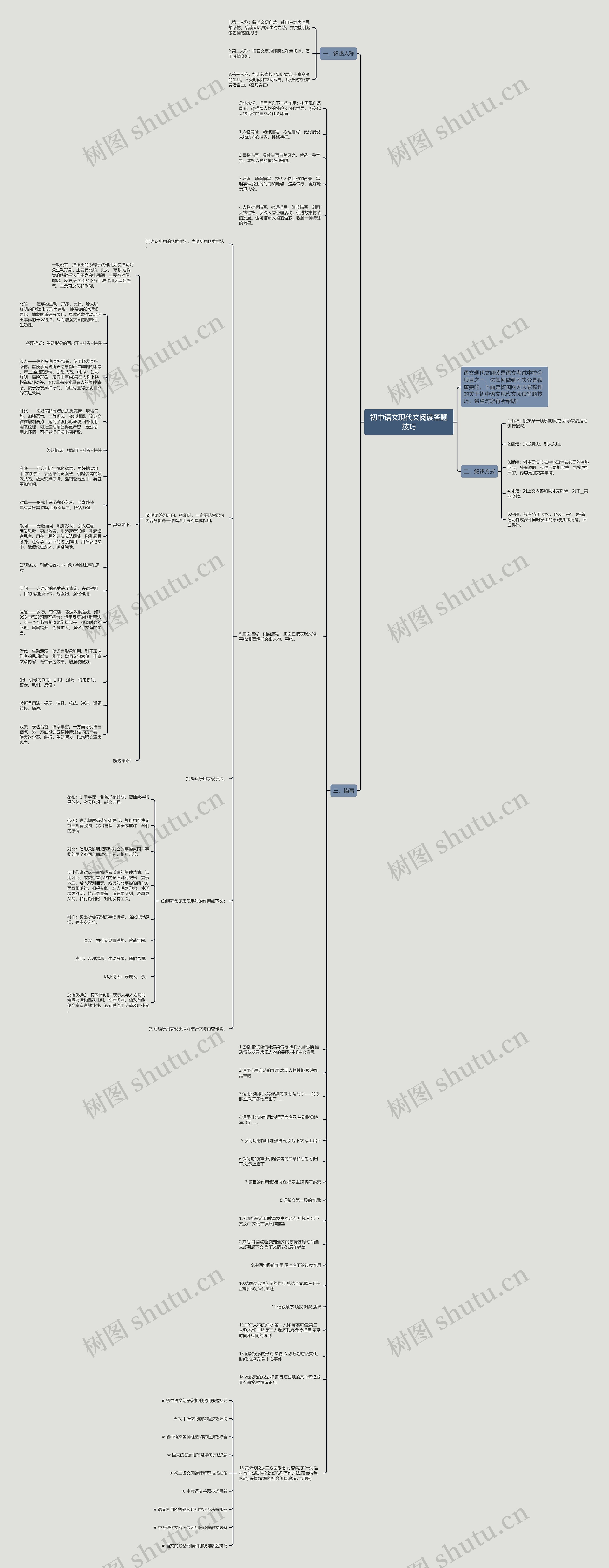 初中语文现代文阅读答题技巧思维导图