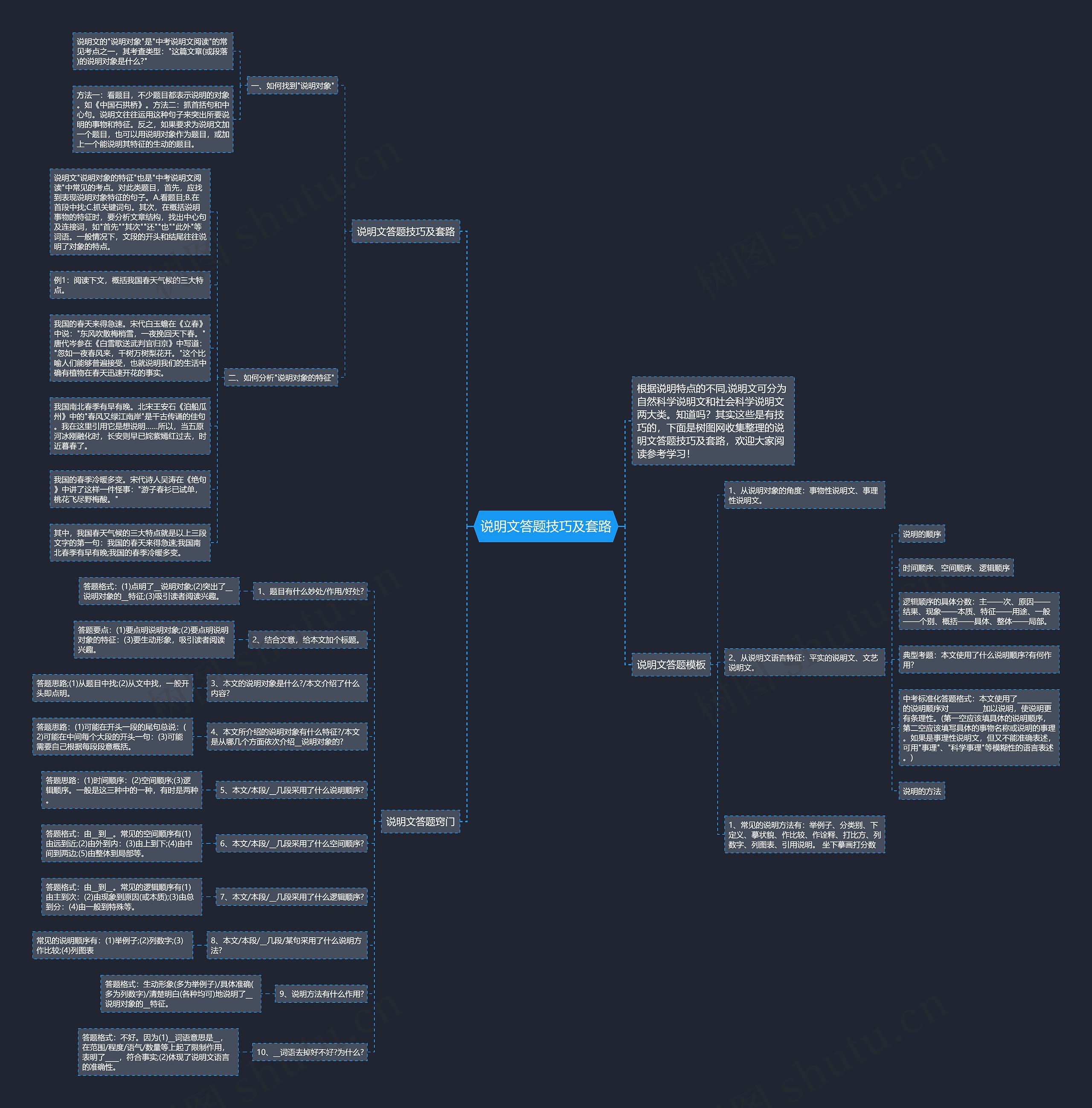 说明文答题技巧及套路思维导图